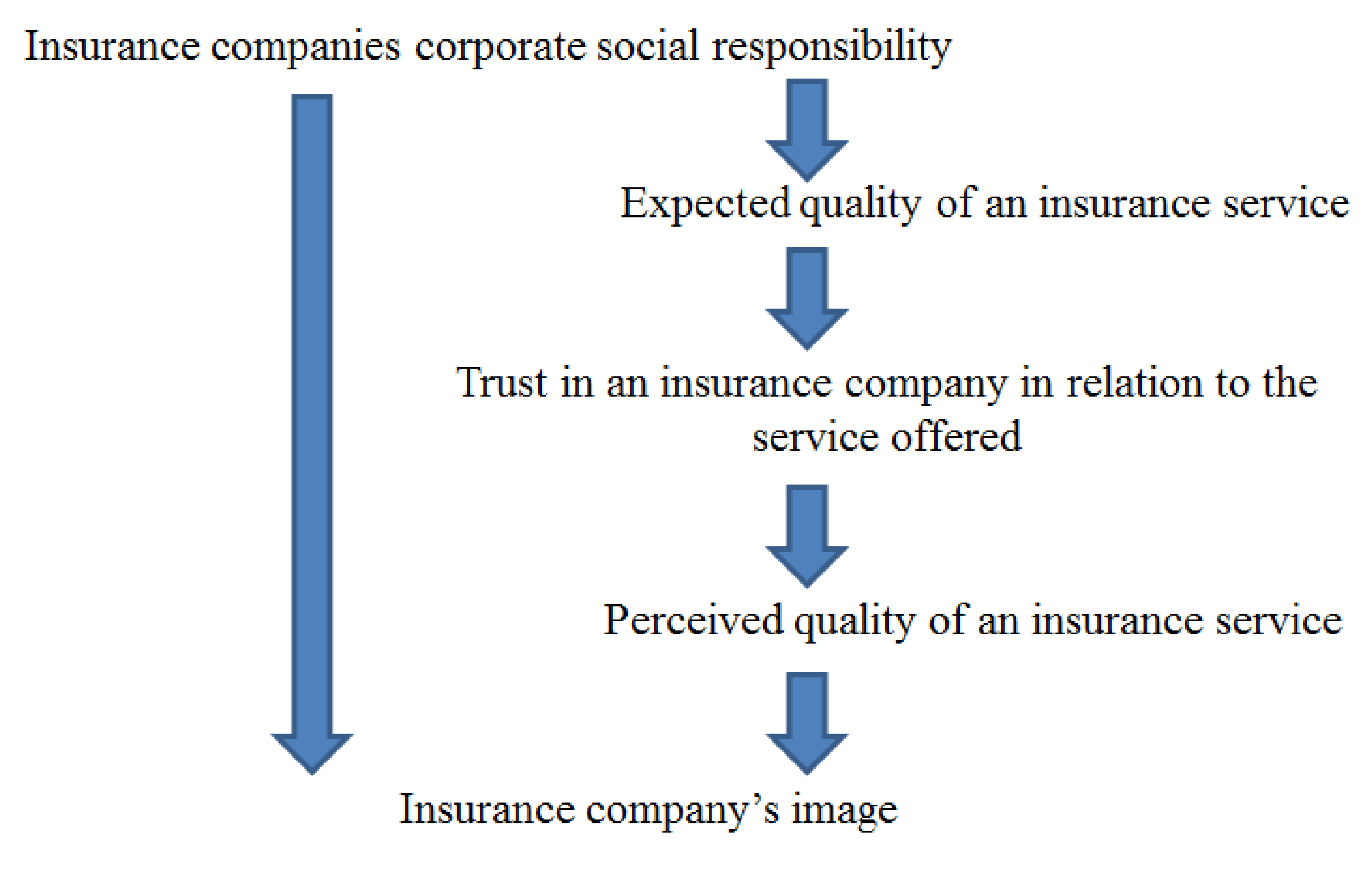 Sustainability 14 12480 g005 550