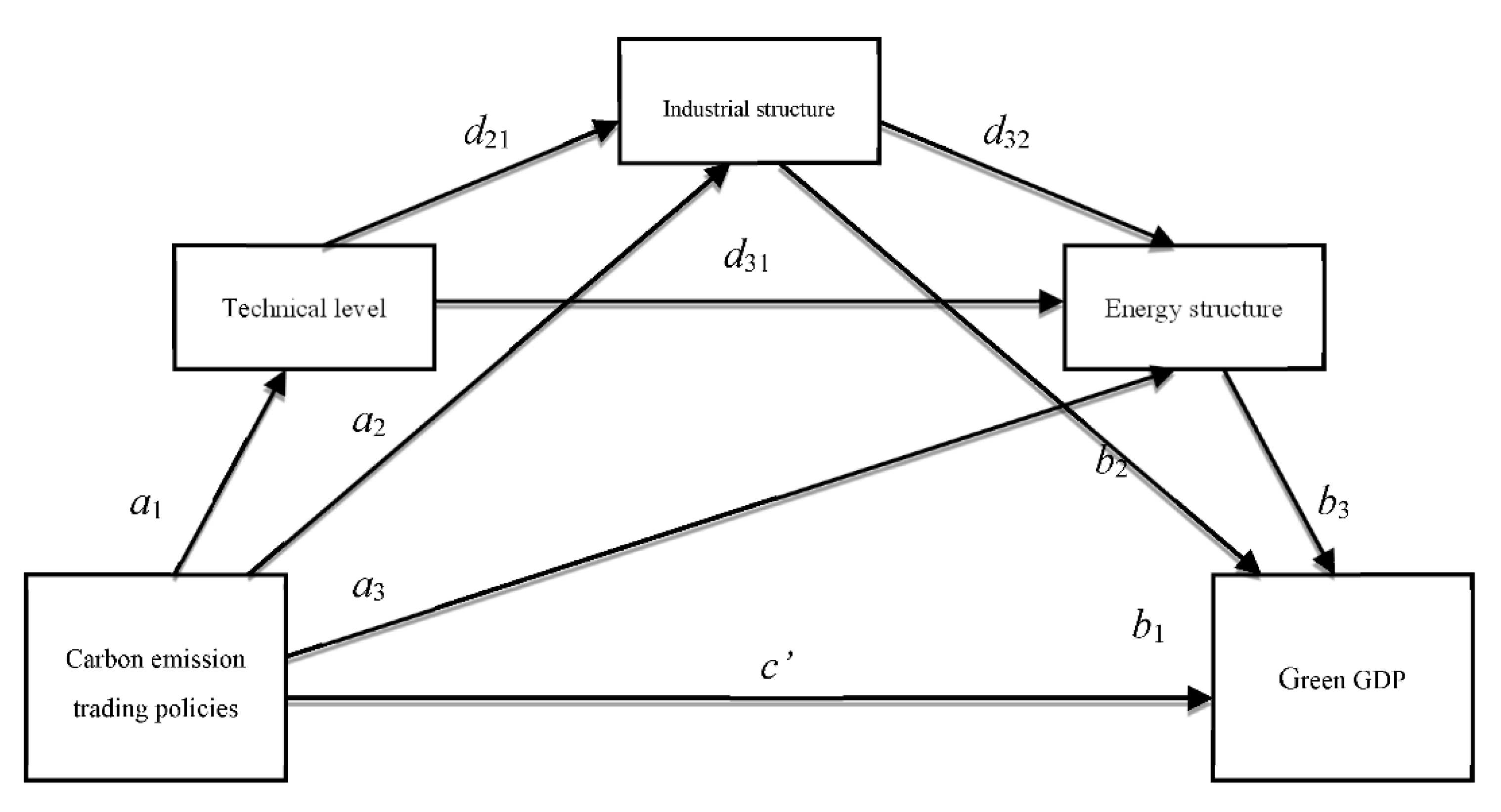 Sustainability 14 12483 g001