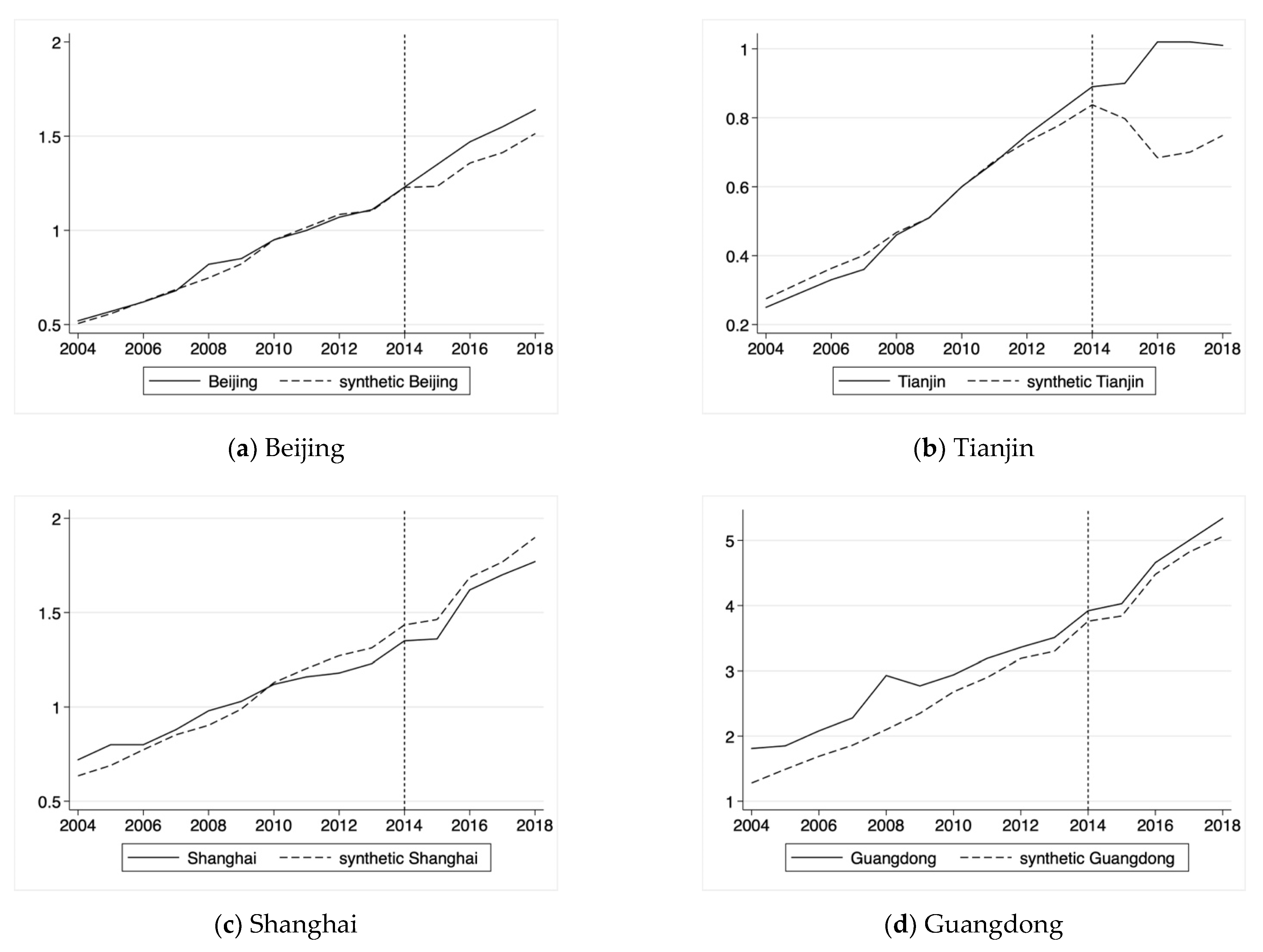 Sustainability 14 12483 g002a