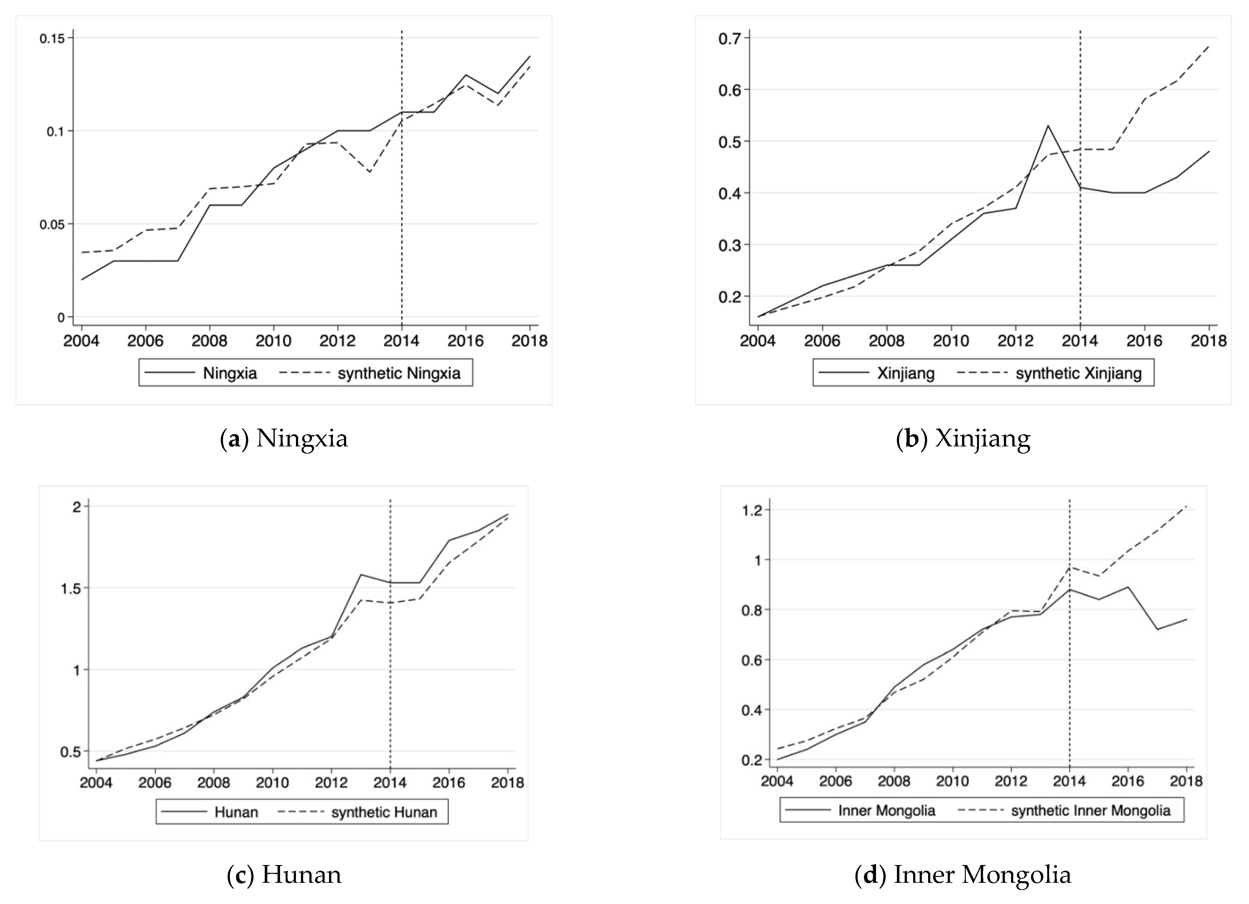 Sustainability 14 12483 g003