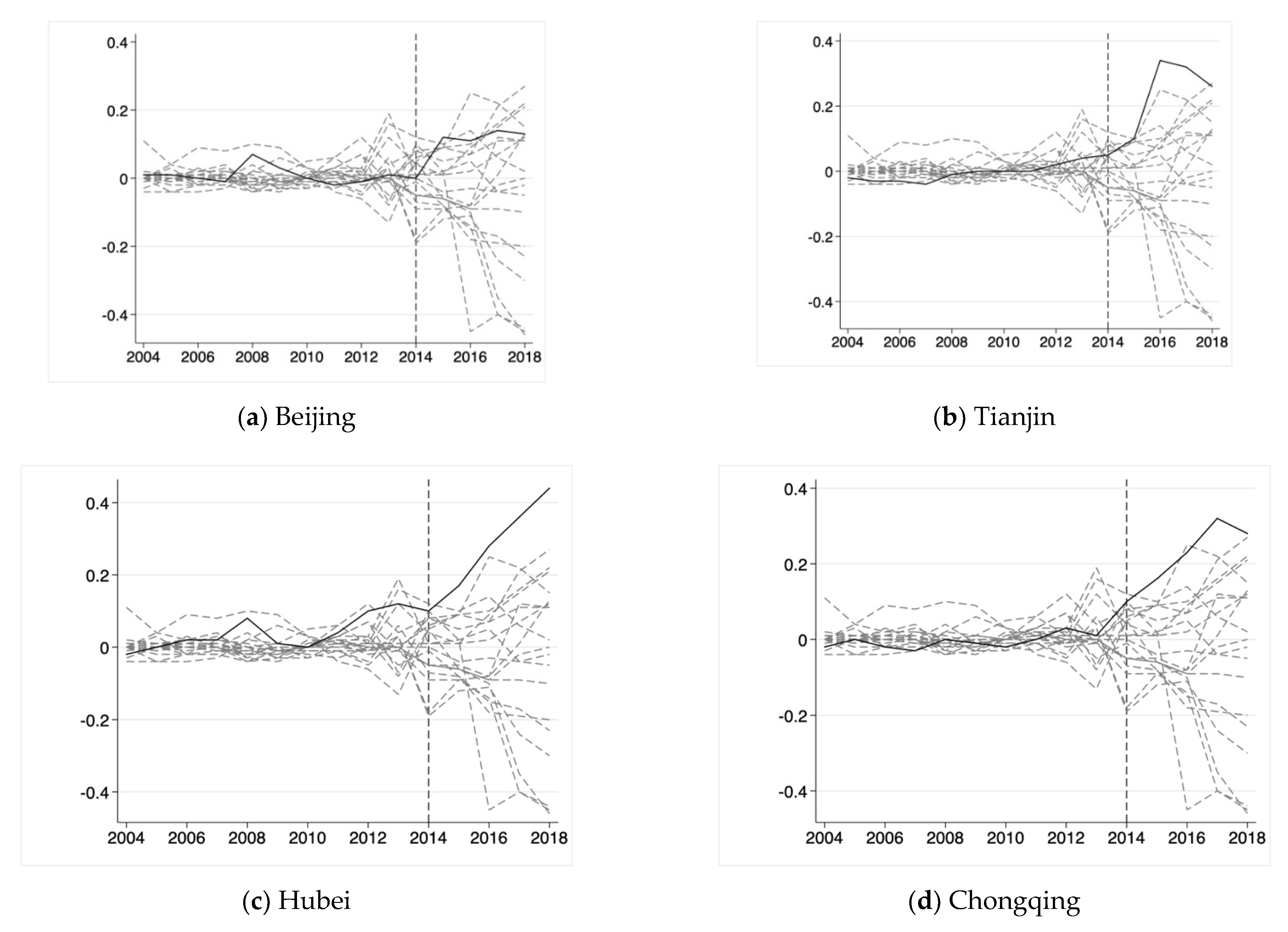 Sustainability 14 12483 g004