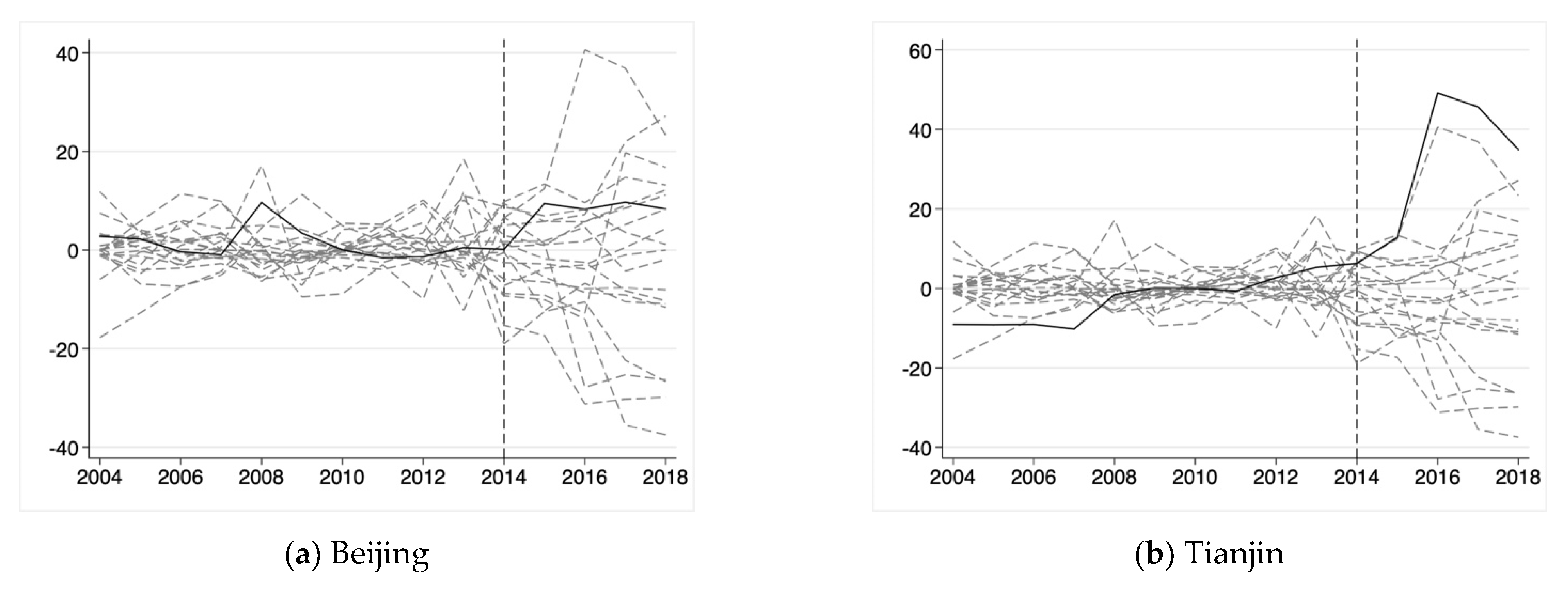 Sustainability 14 12483 g005a