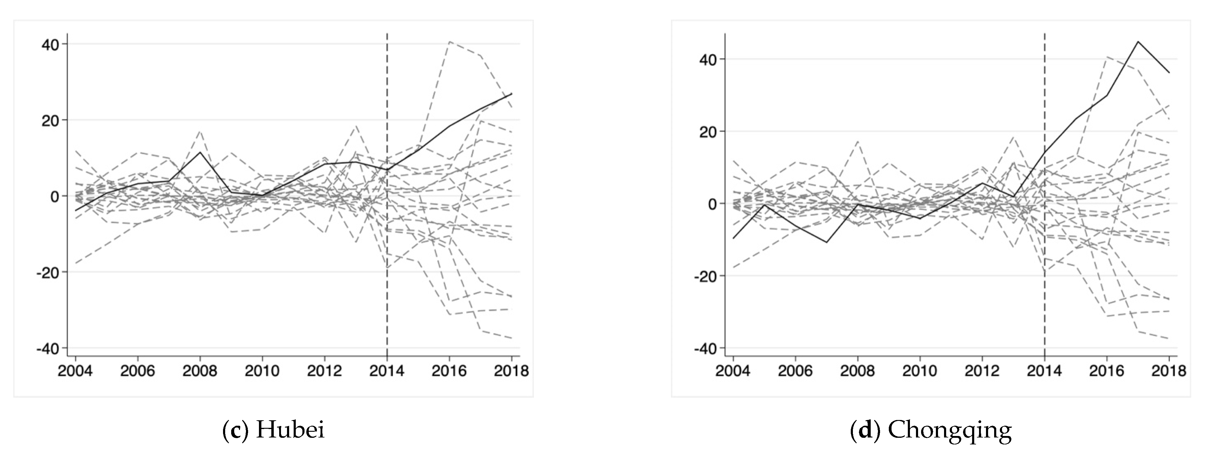 Sustainability 14 12483 g005b