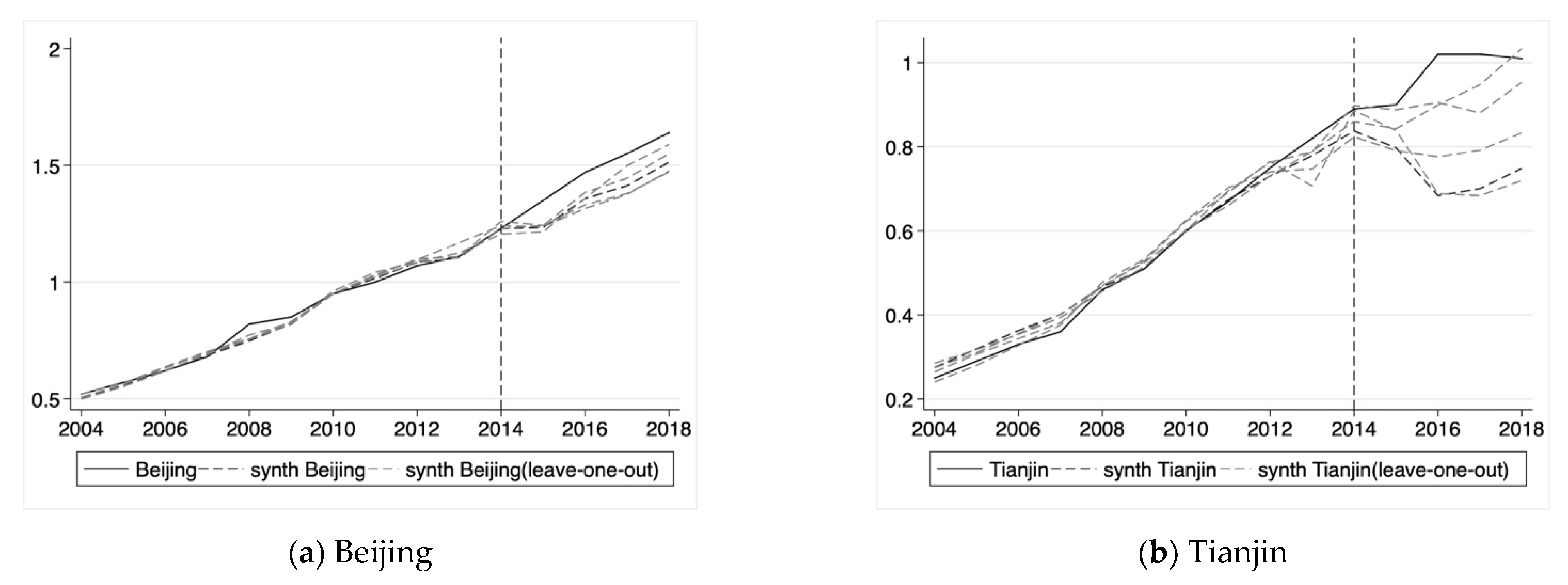 Sustainability 14 12483 g006a