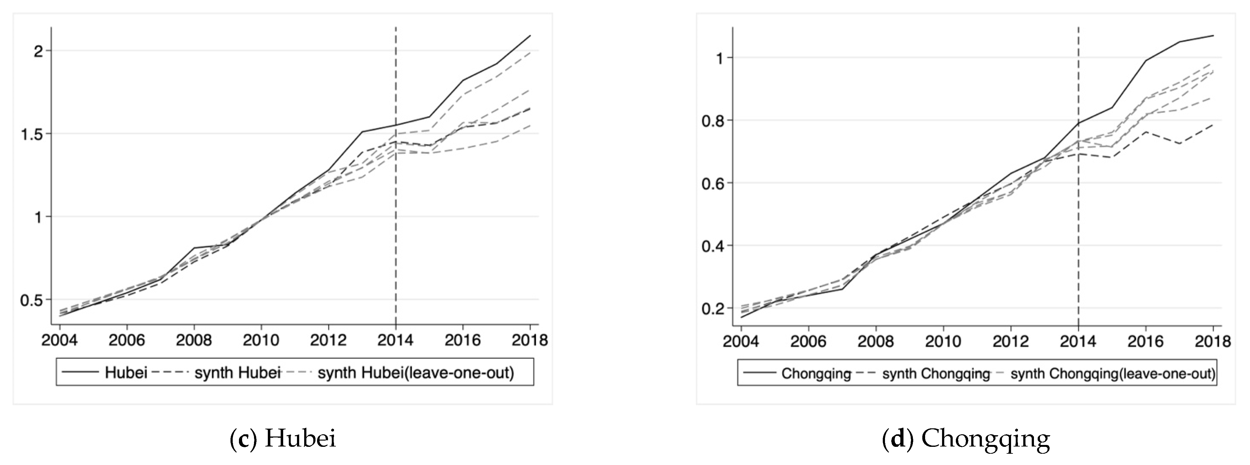 Sustainability 14 12483 g006b