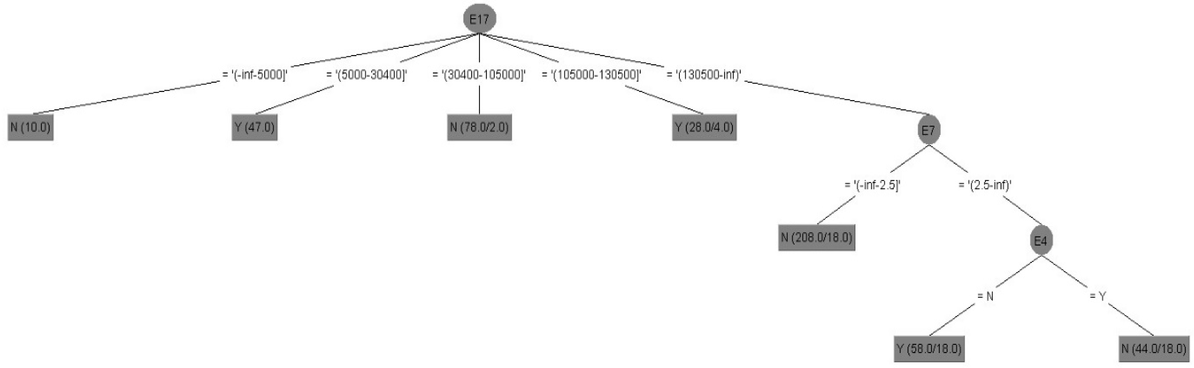 Sustainability 14 12485 g004 550