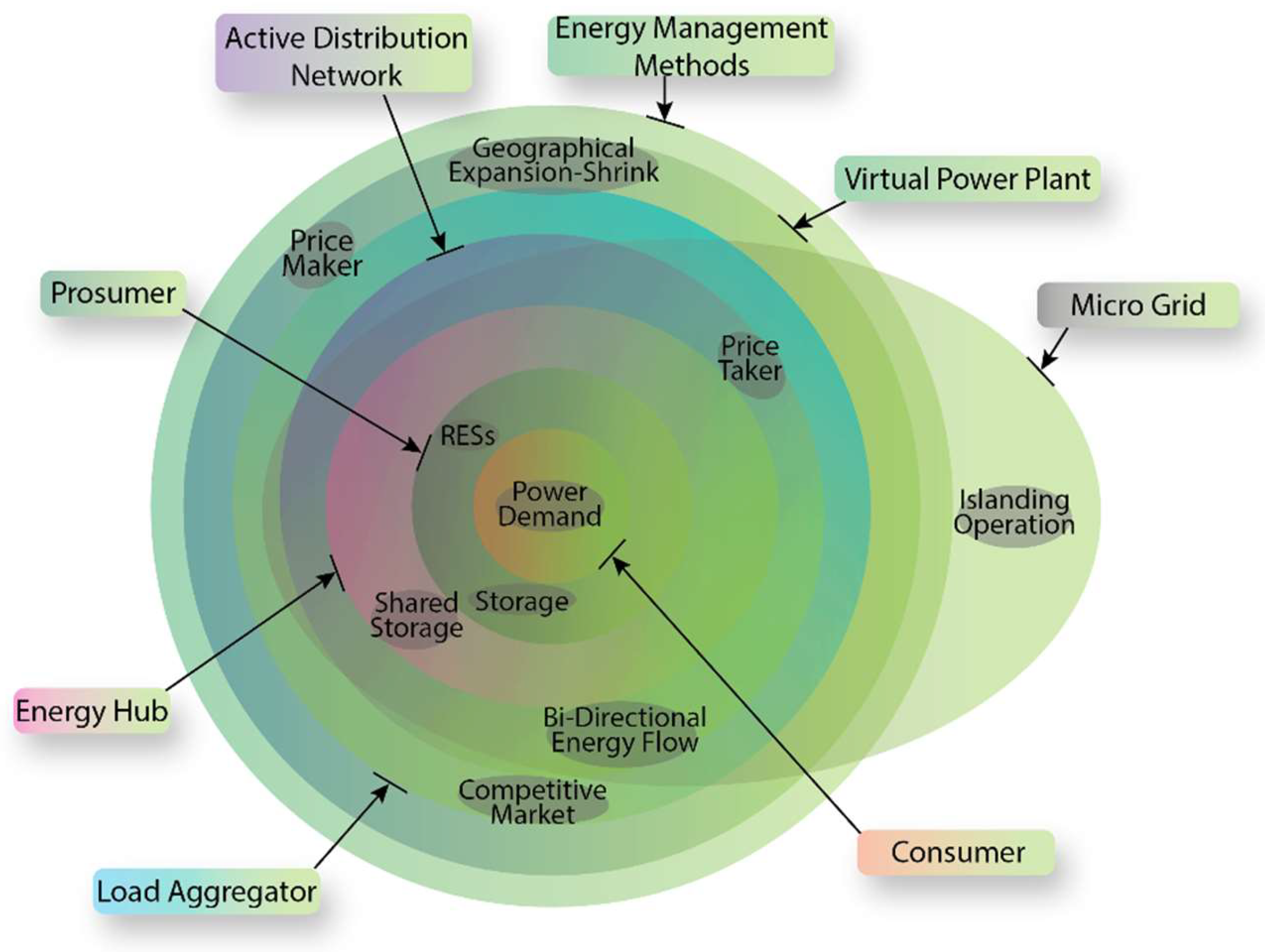 Sustainability 14 12486 g004 Sustainability 14 12486 g004