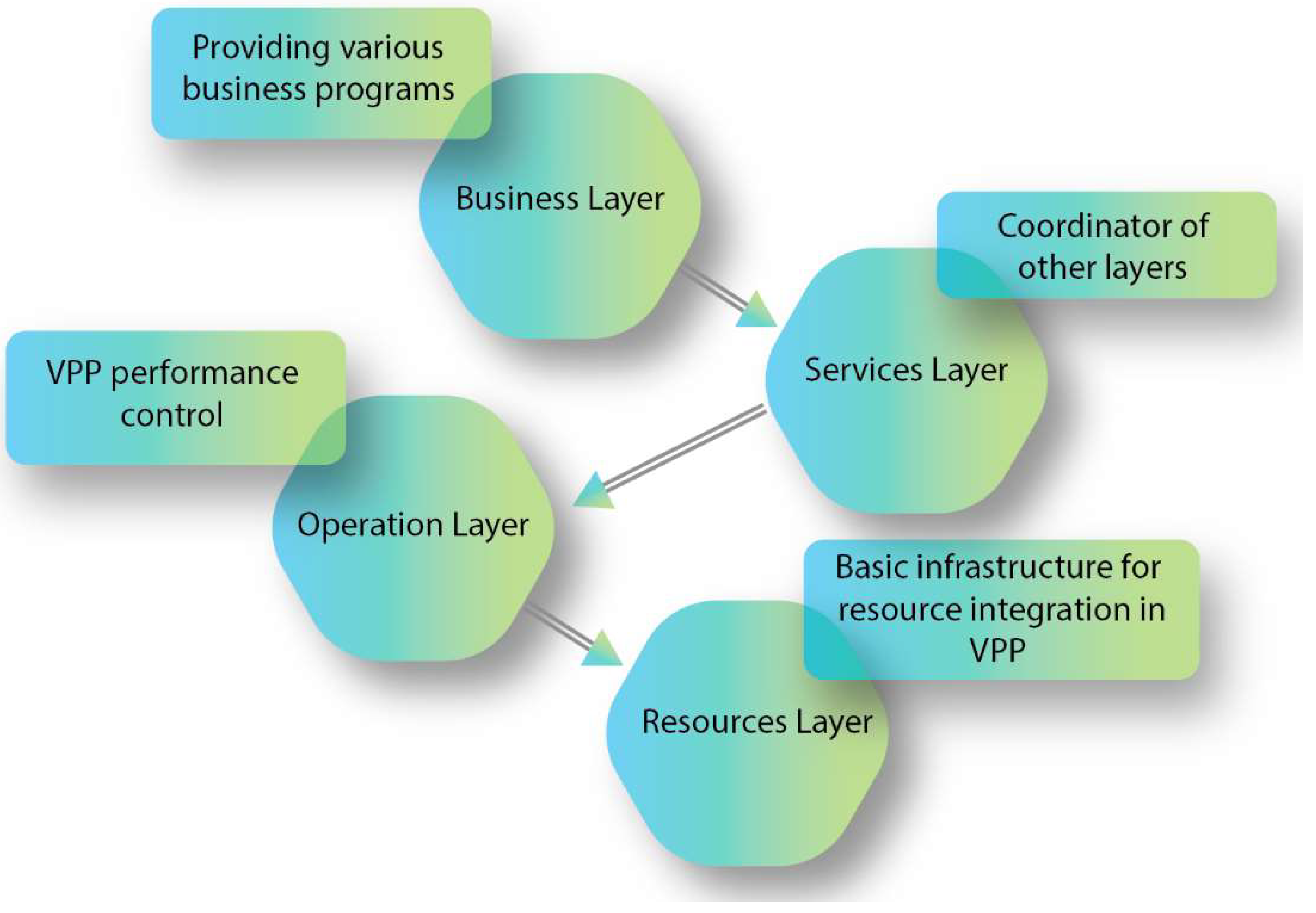 Sustainability 14 12486 g007 Sustainability 14 12486 g007