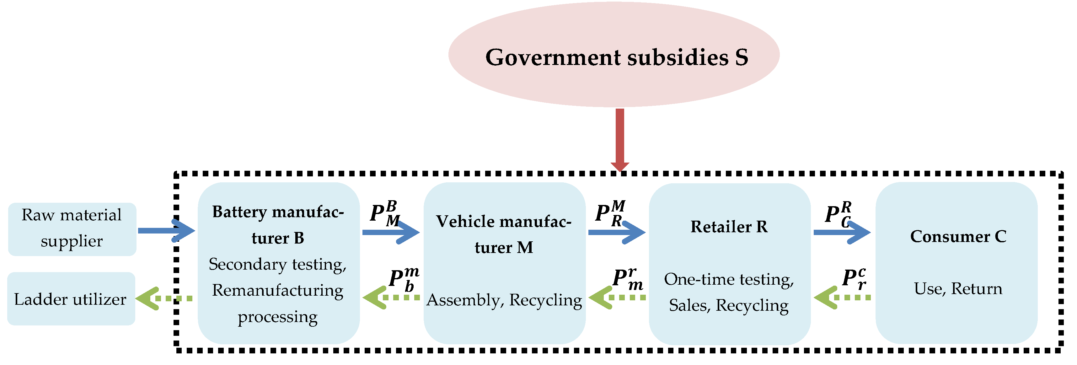 Sustainability 14 12488 g001