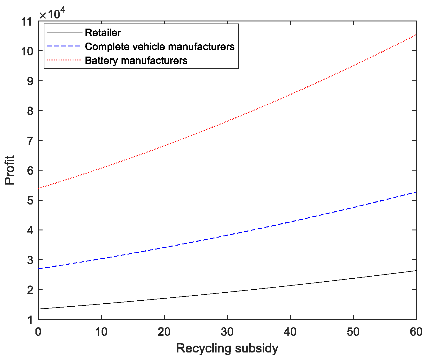 Sustainability 14 12488 g003