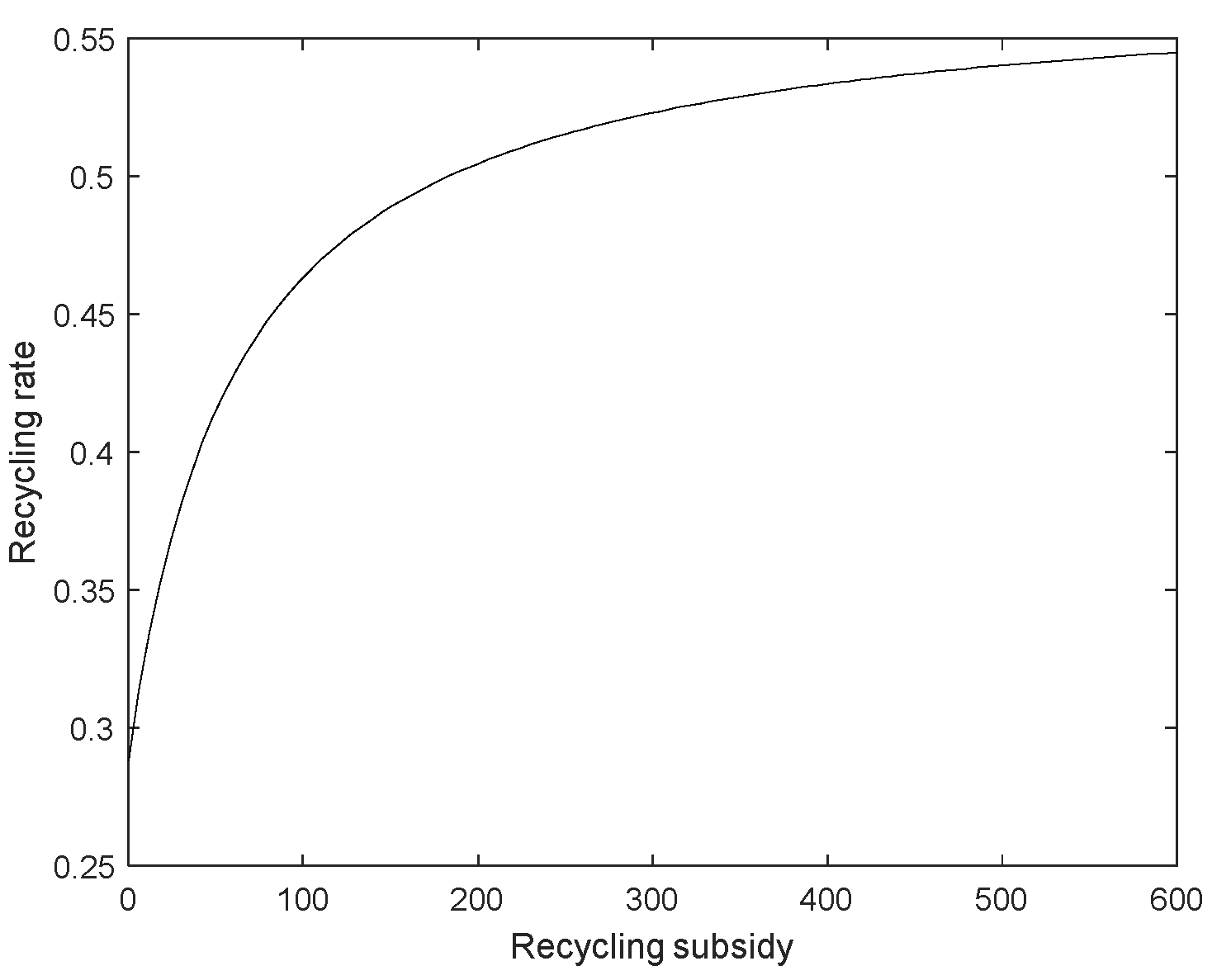 Sustainability 14 12488 g004