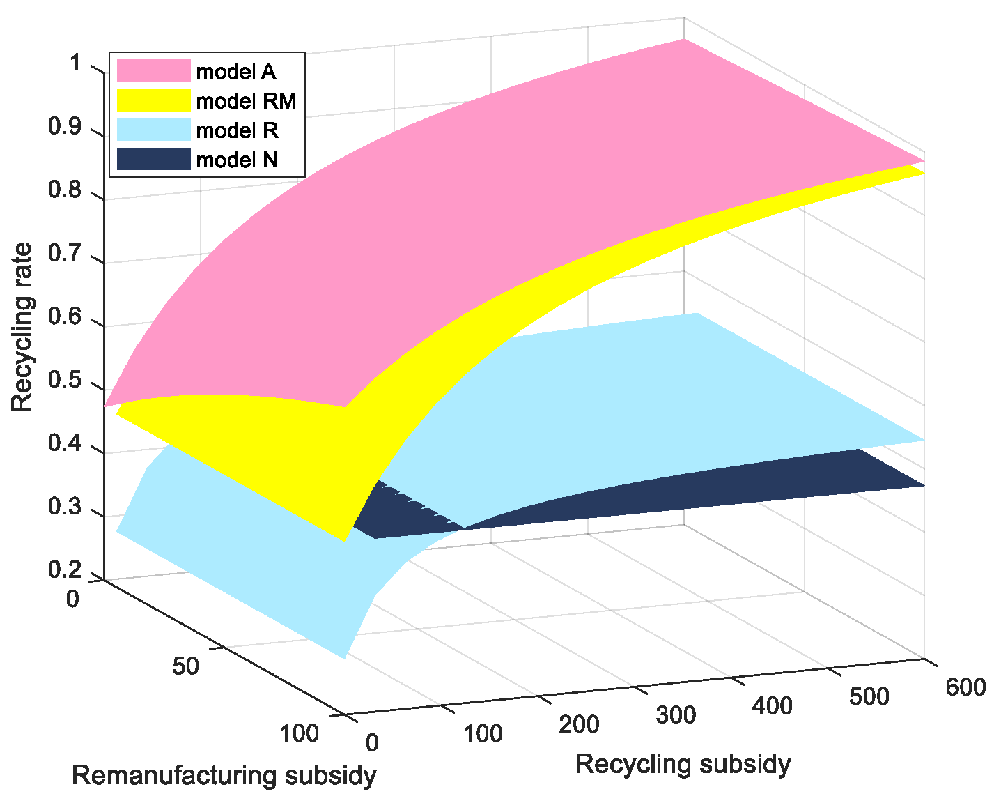 Sustainability 14 12488 g008