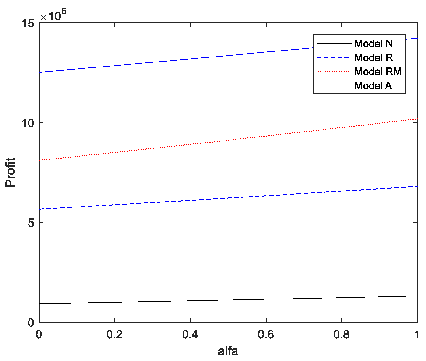 Sustainability 14 12488 g010