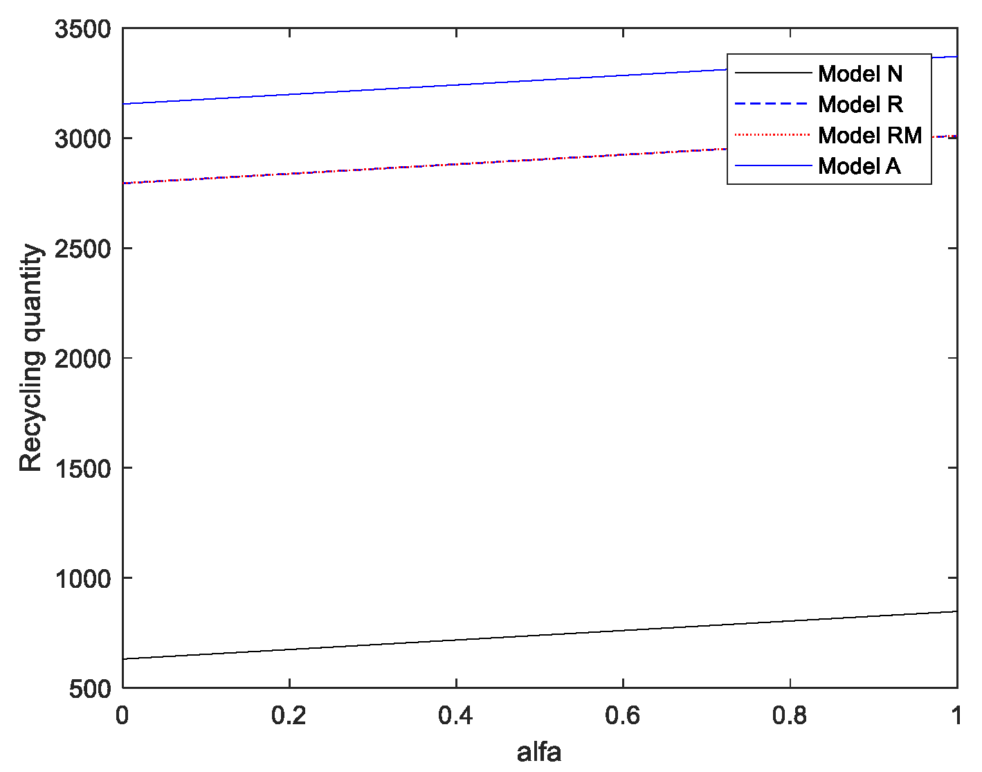 Sustainability 14 12488 g011