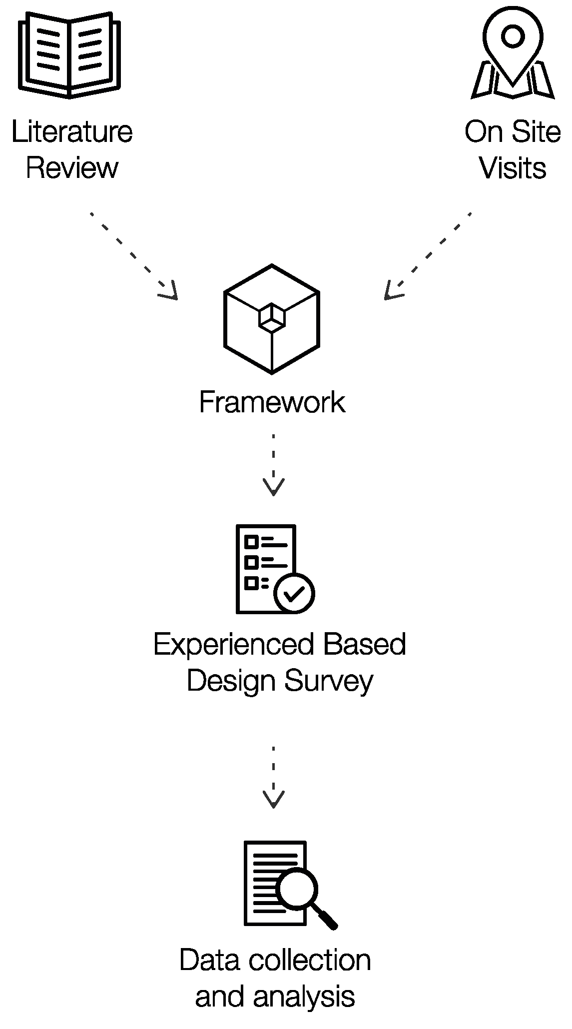 Sustainability 14 12489 g001