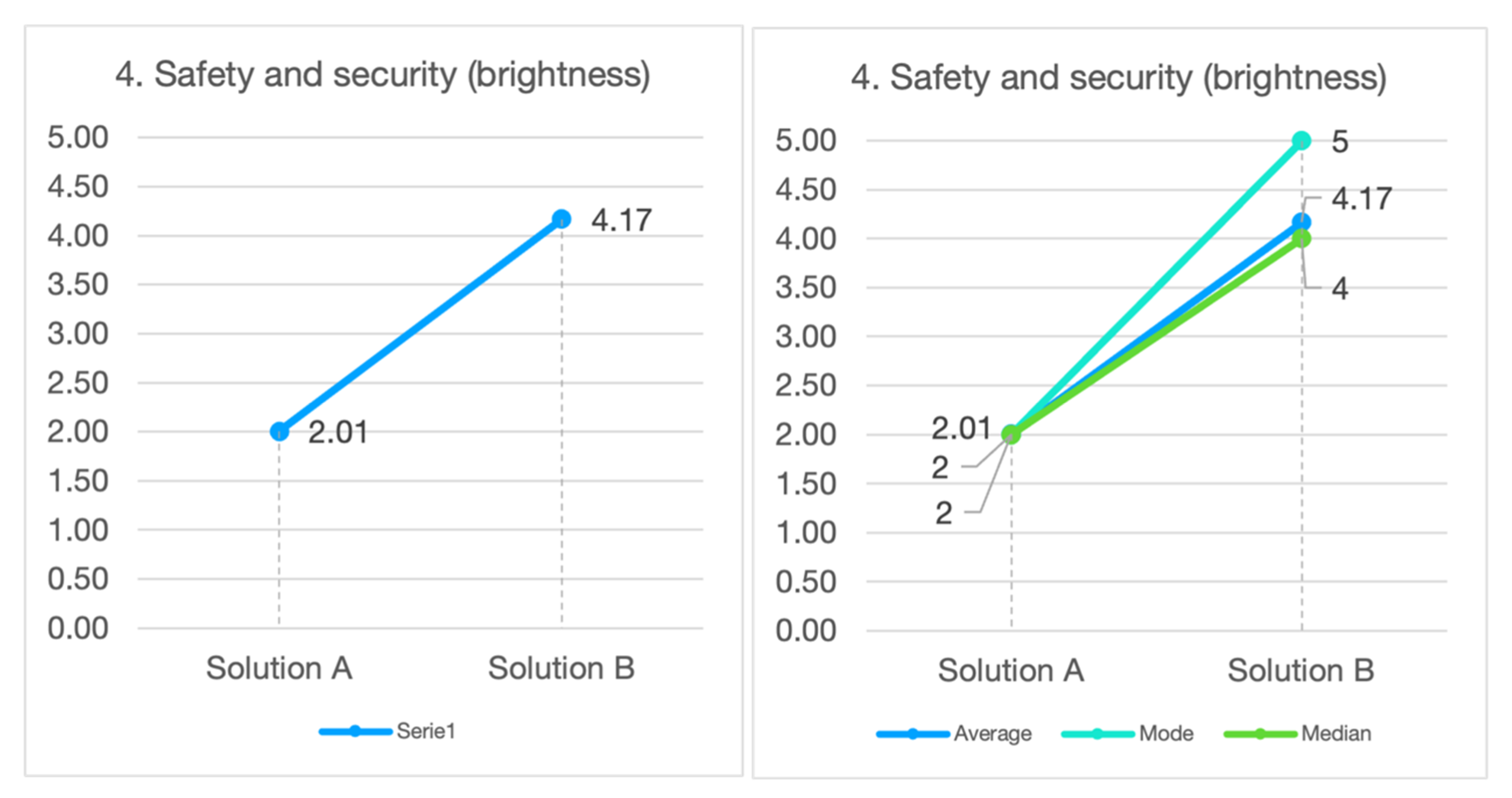 Sustainability 14 12489 g005