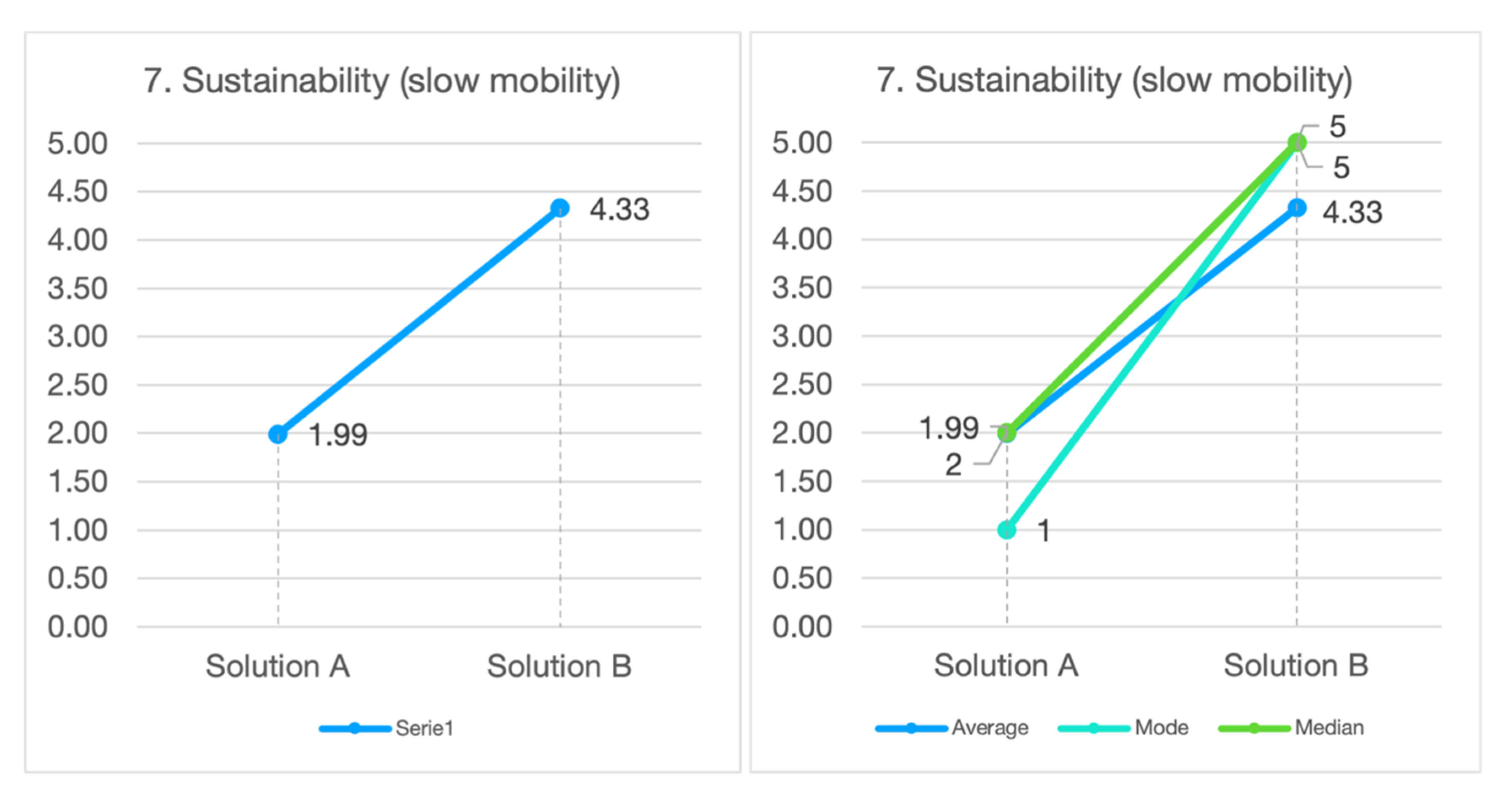 Sustainability 14 12489 g008