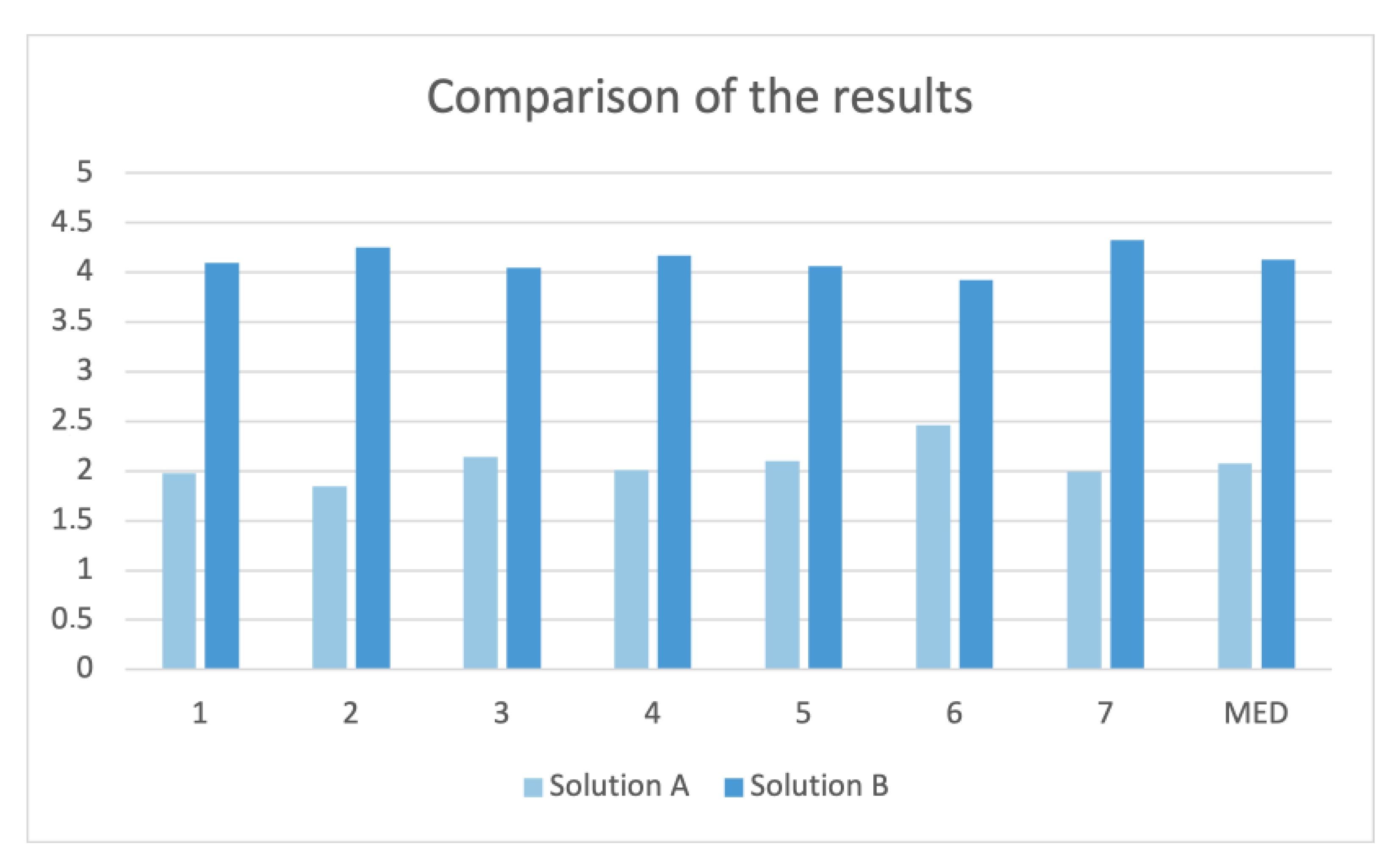Sustainability 14 12489 g009