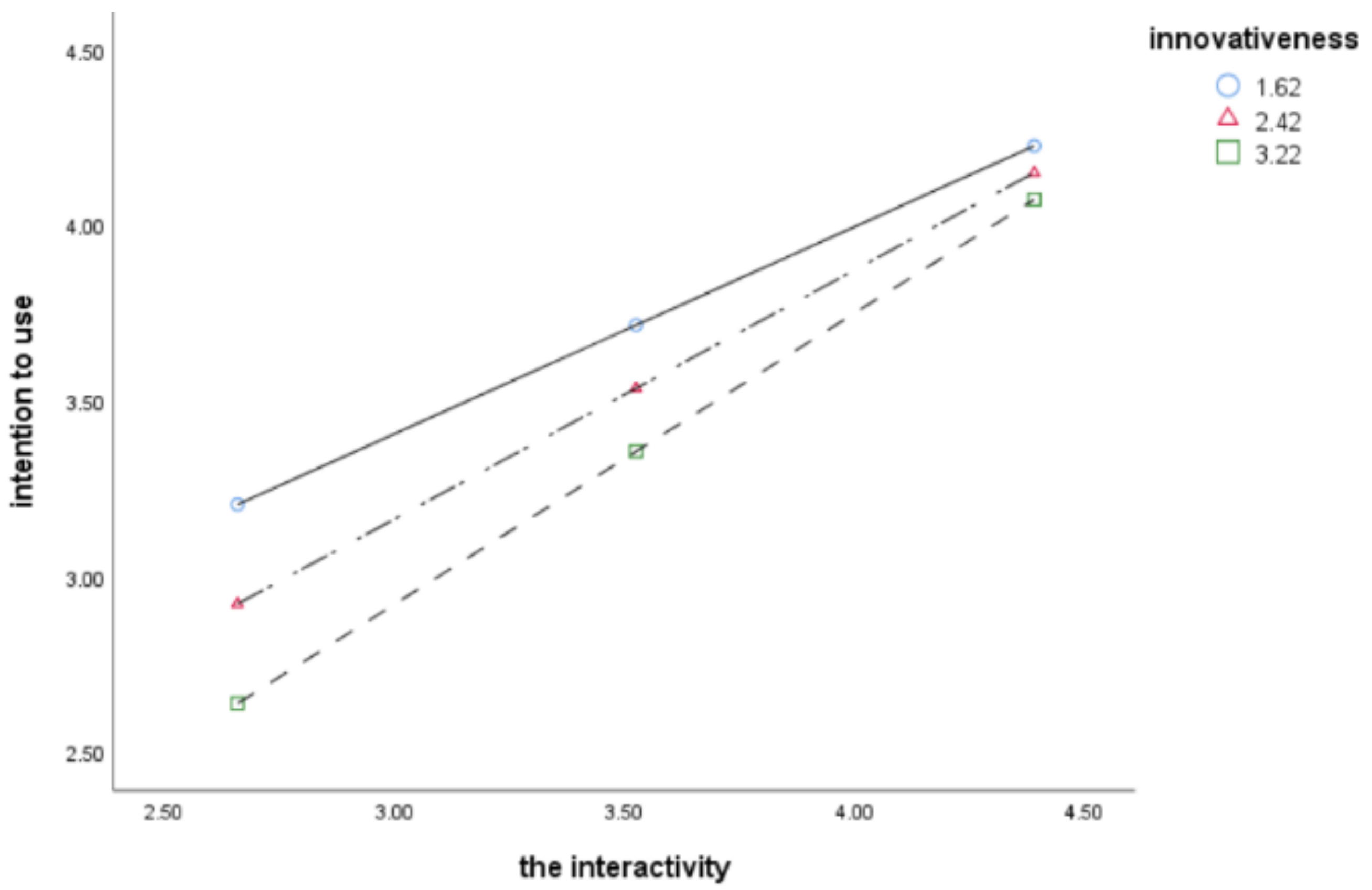 Sustainability 14 12492 g004 Sustainability 14 12492 g004