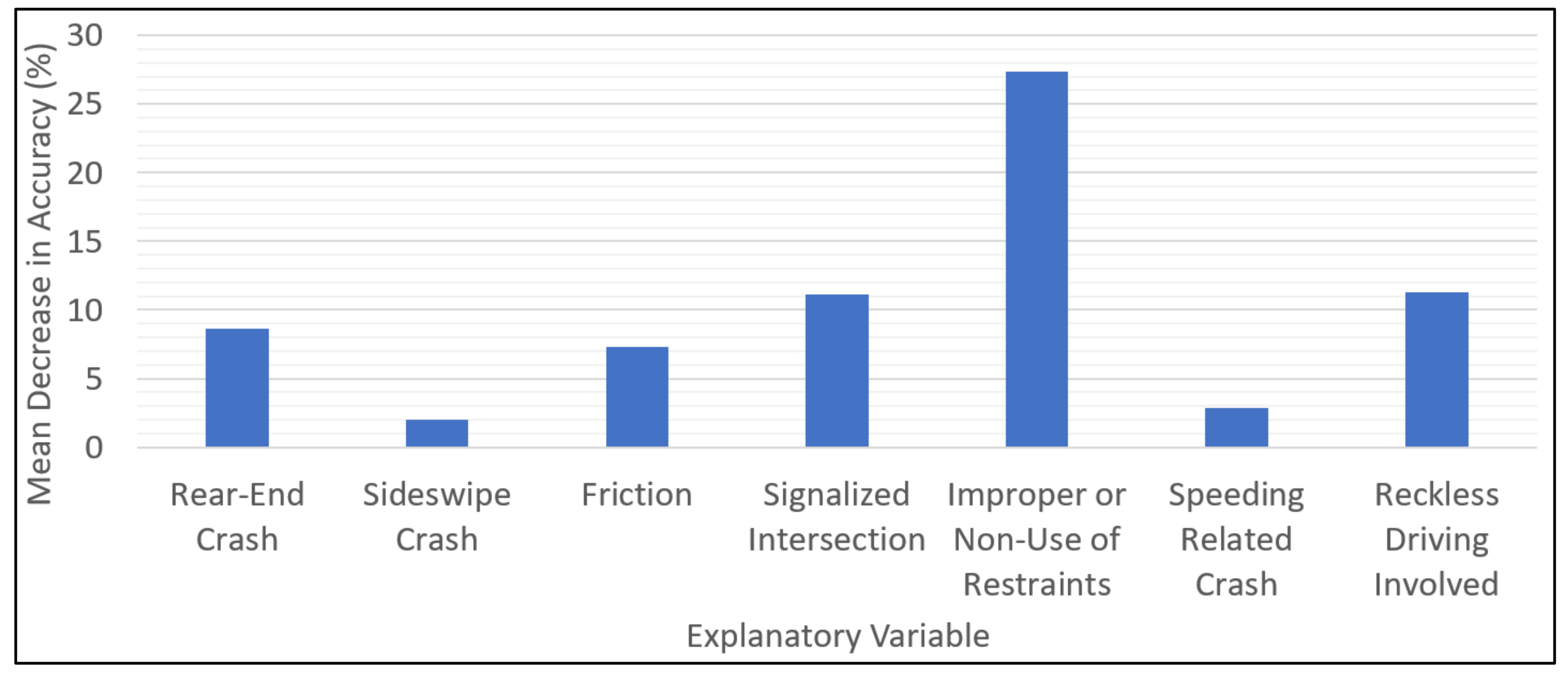 Sustainability 14 12495 g002