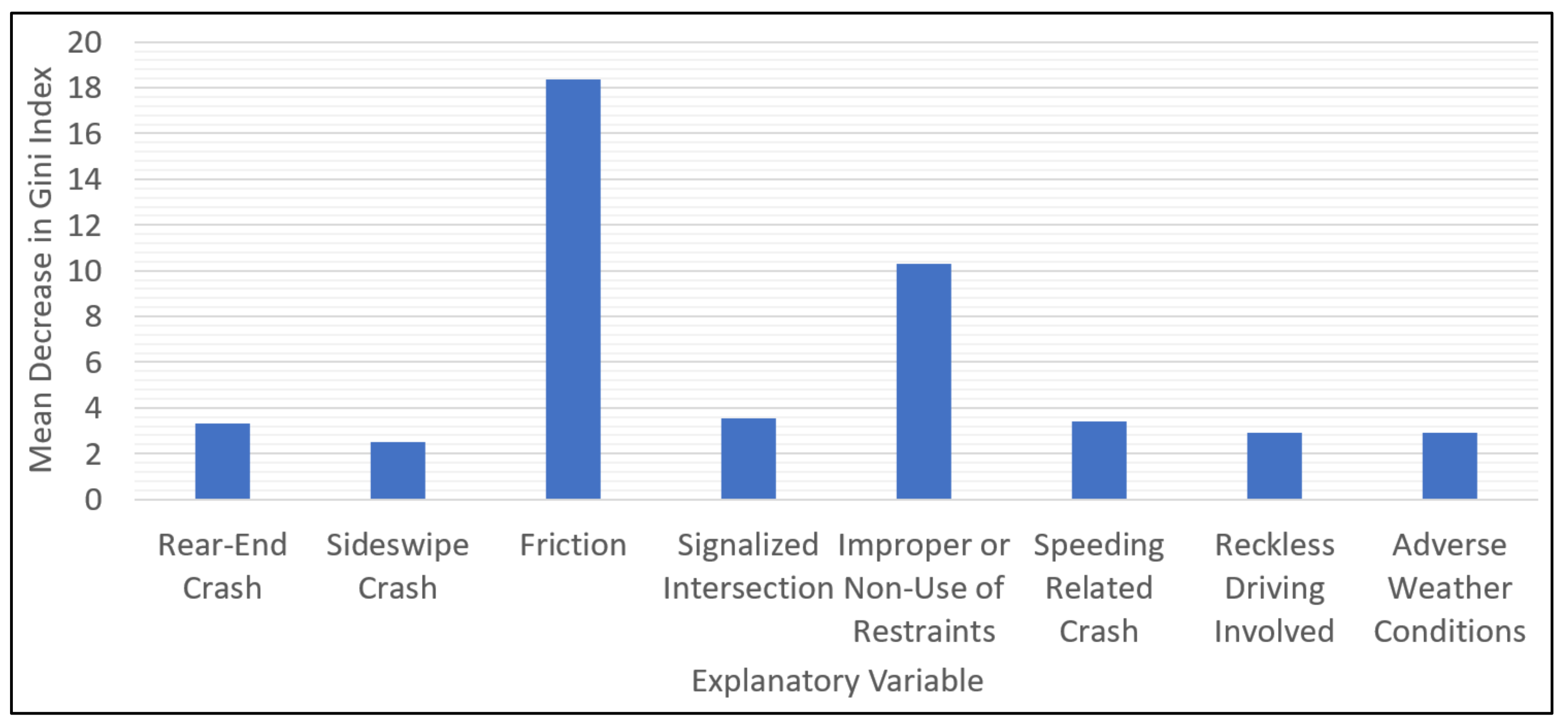 Sustainability 14 12495 g003