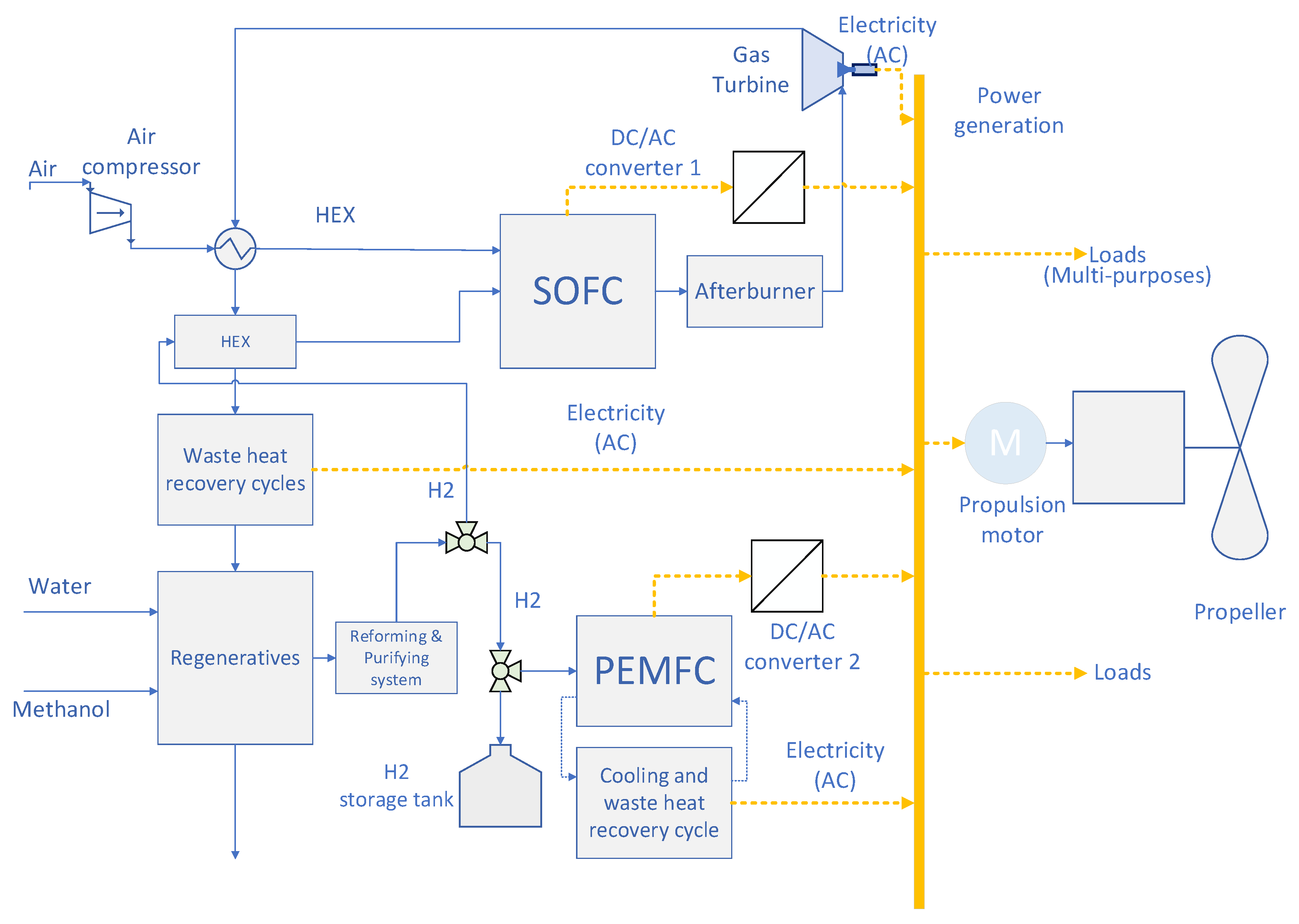 Sustainability 14 12496 g001 550