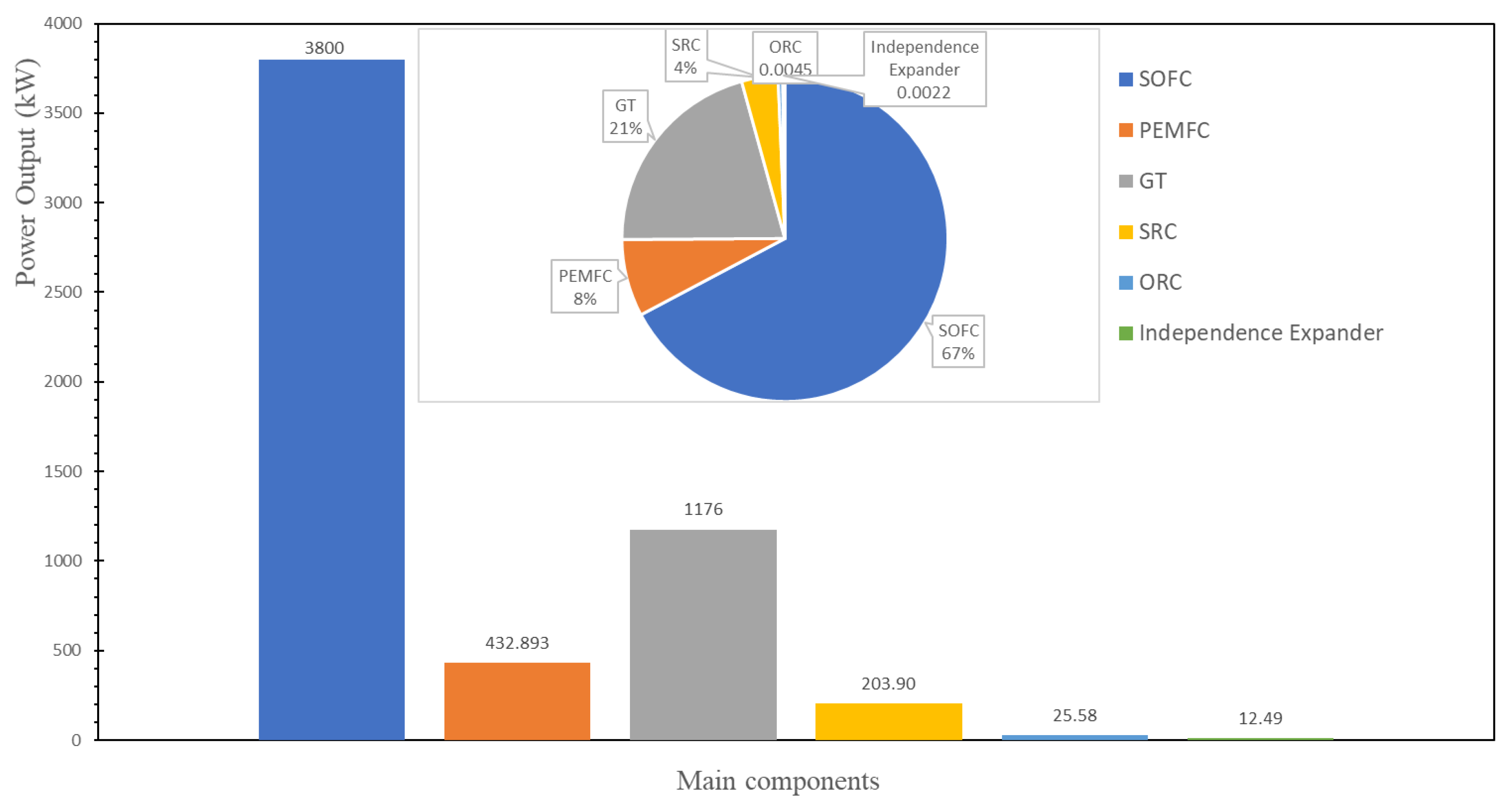 Sustainability 14 12496 g004 550