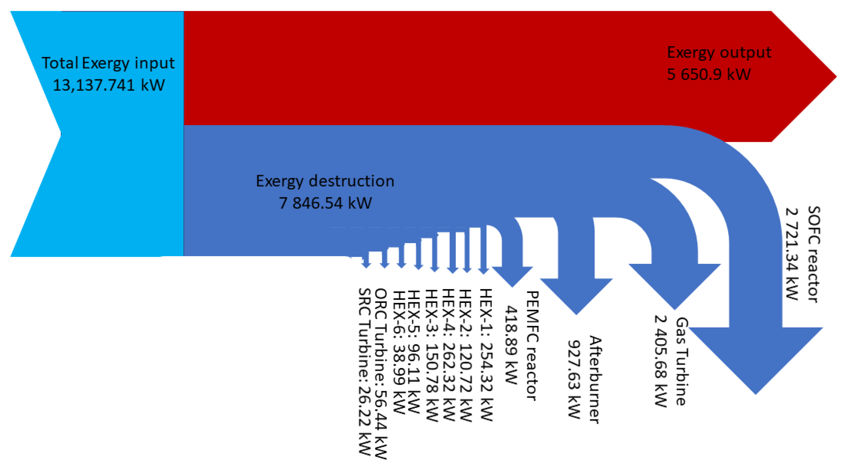 Sustainability 14 12496 g005 550