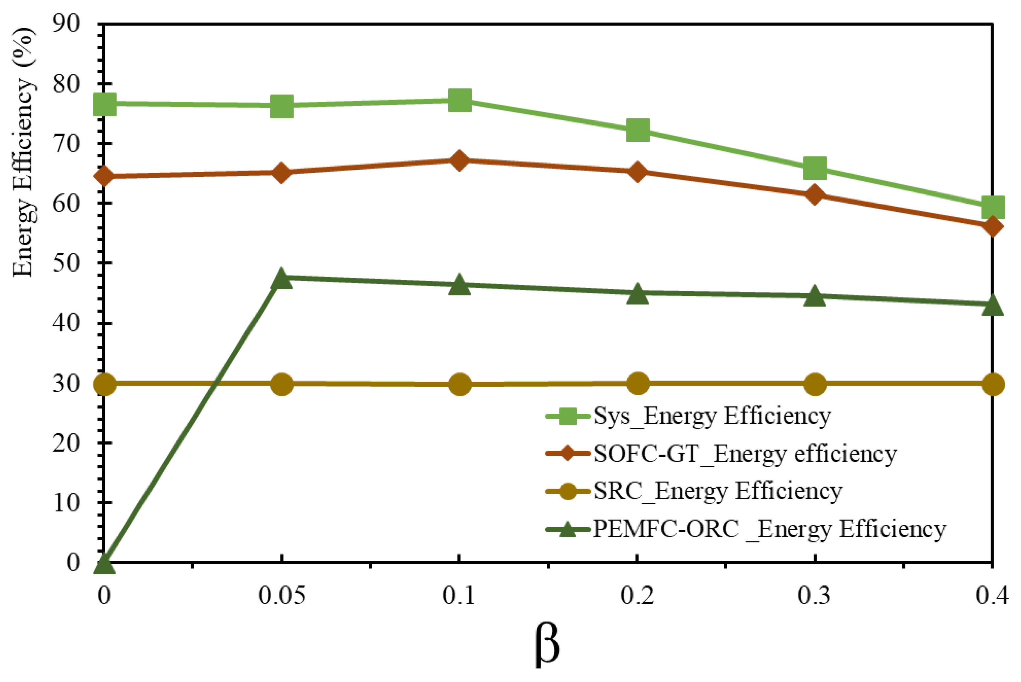 Sustainability 14 12496 g007 550
