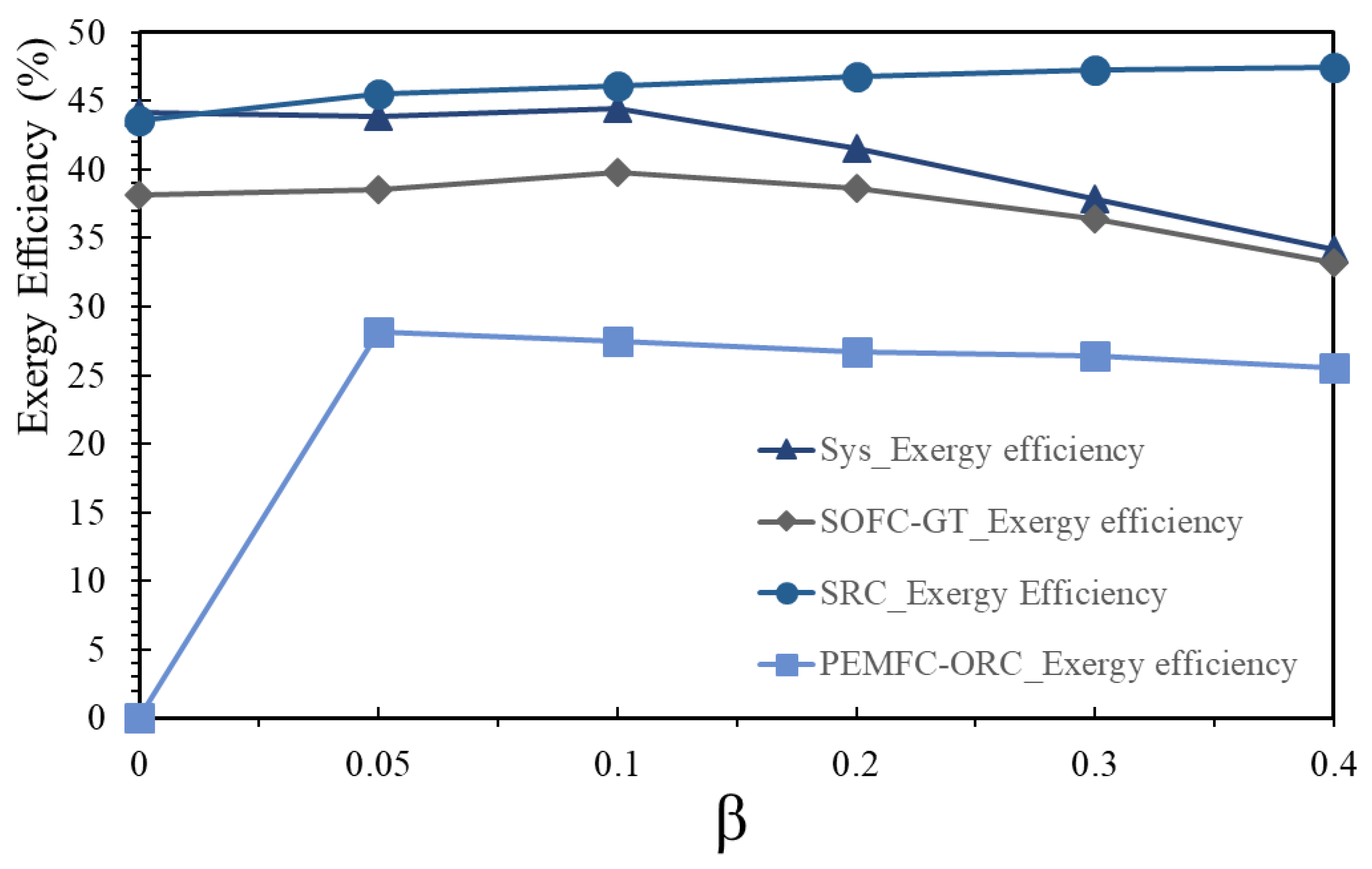 Sustainability 14 12496 g008 550