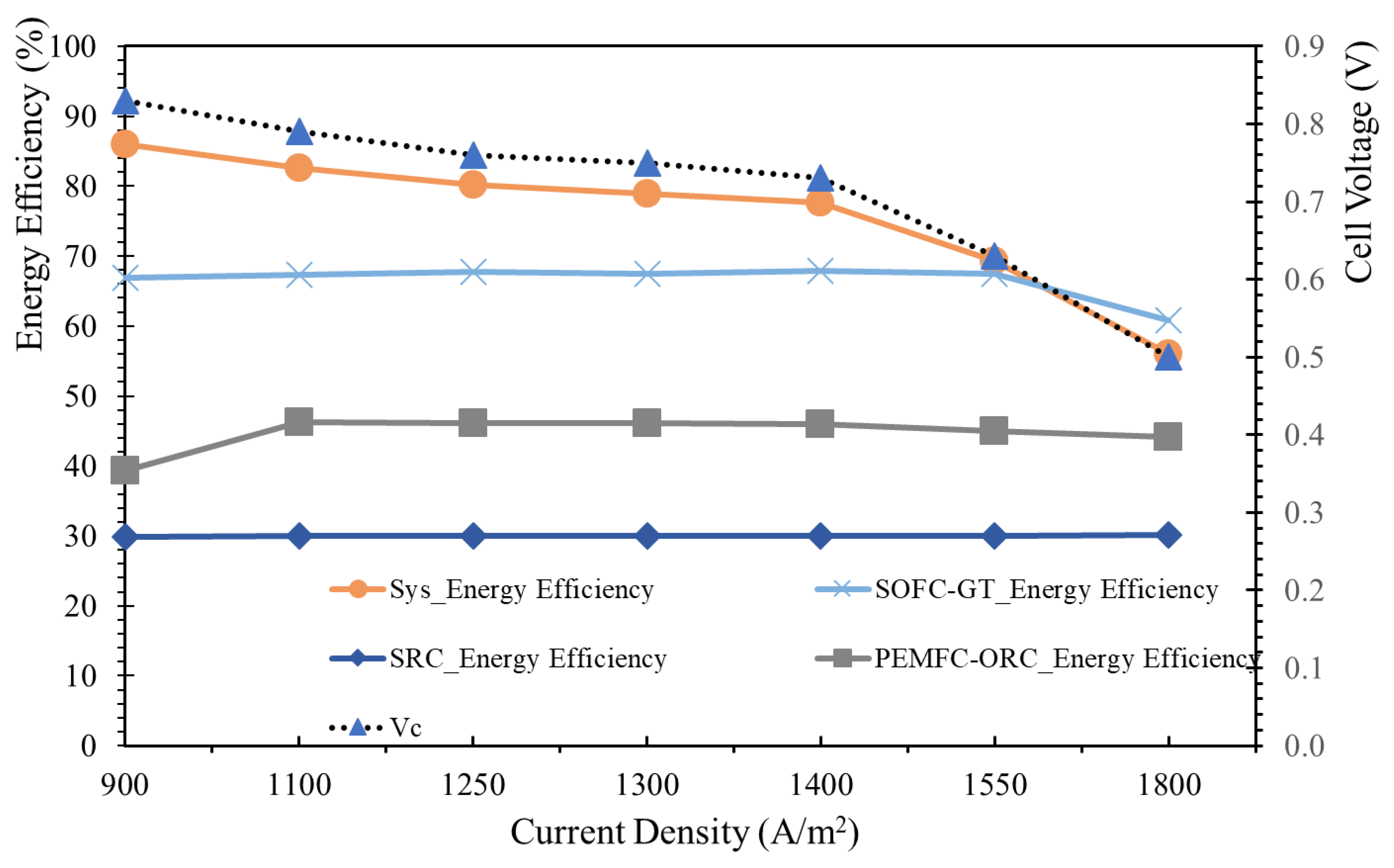 Sustainability 14 12496 g009 550