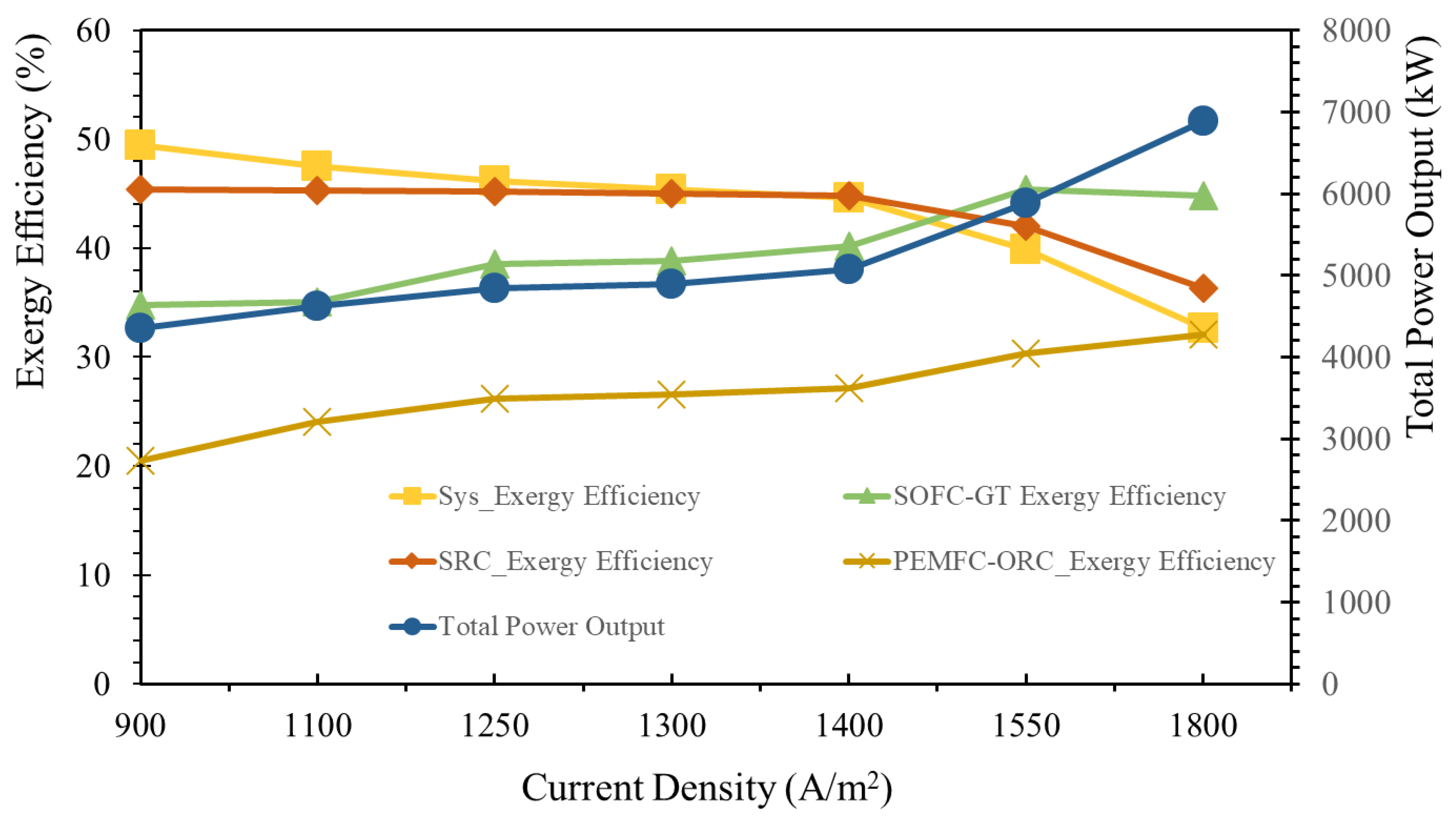 Sustainability 14 12496 g010 550