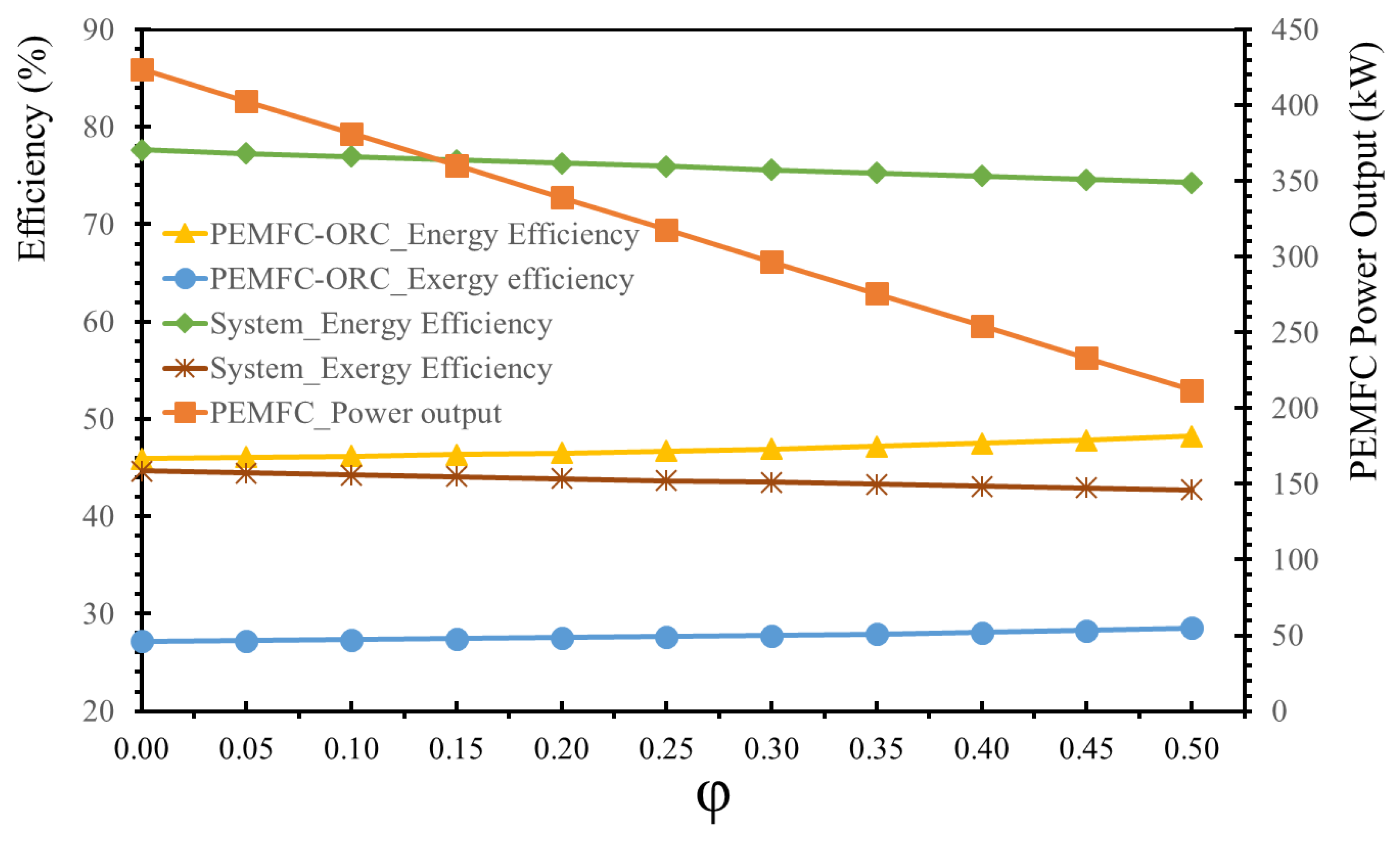 Sustainability 14 12496 g011 550