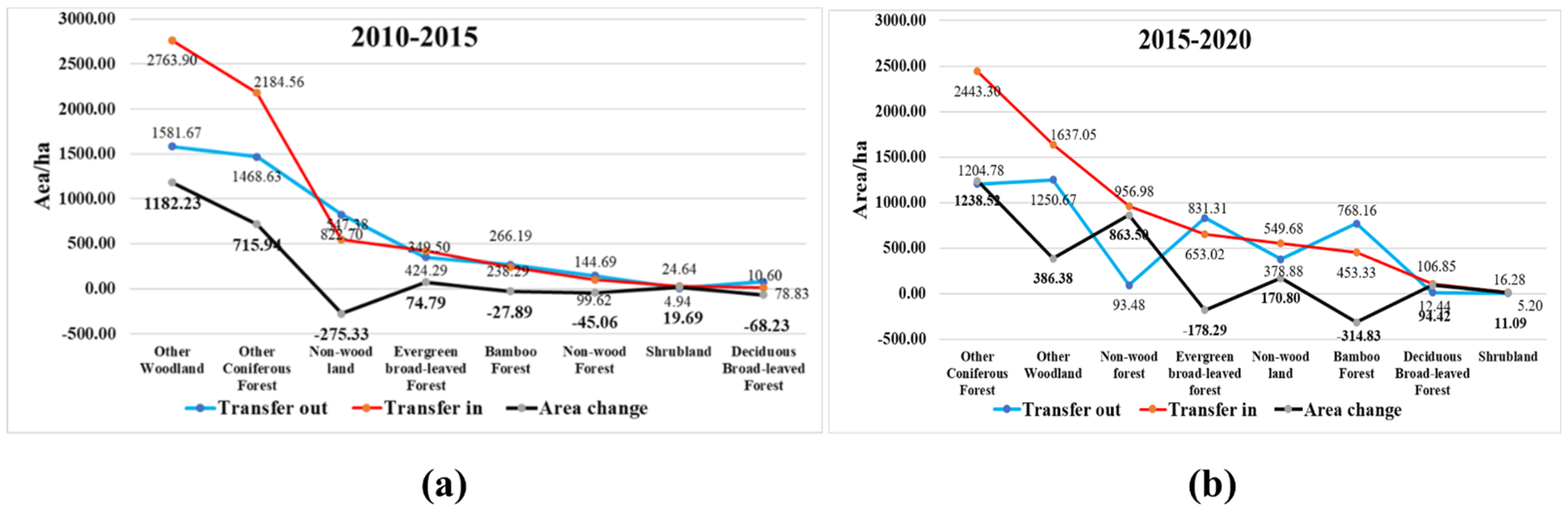 Sustainability 14 12497 g003 Sustainability 14 12497 g003
