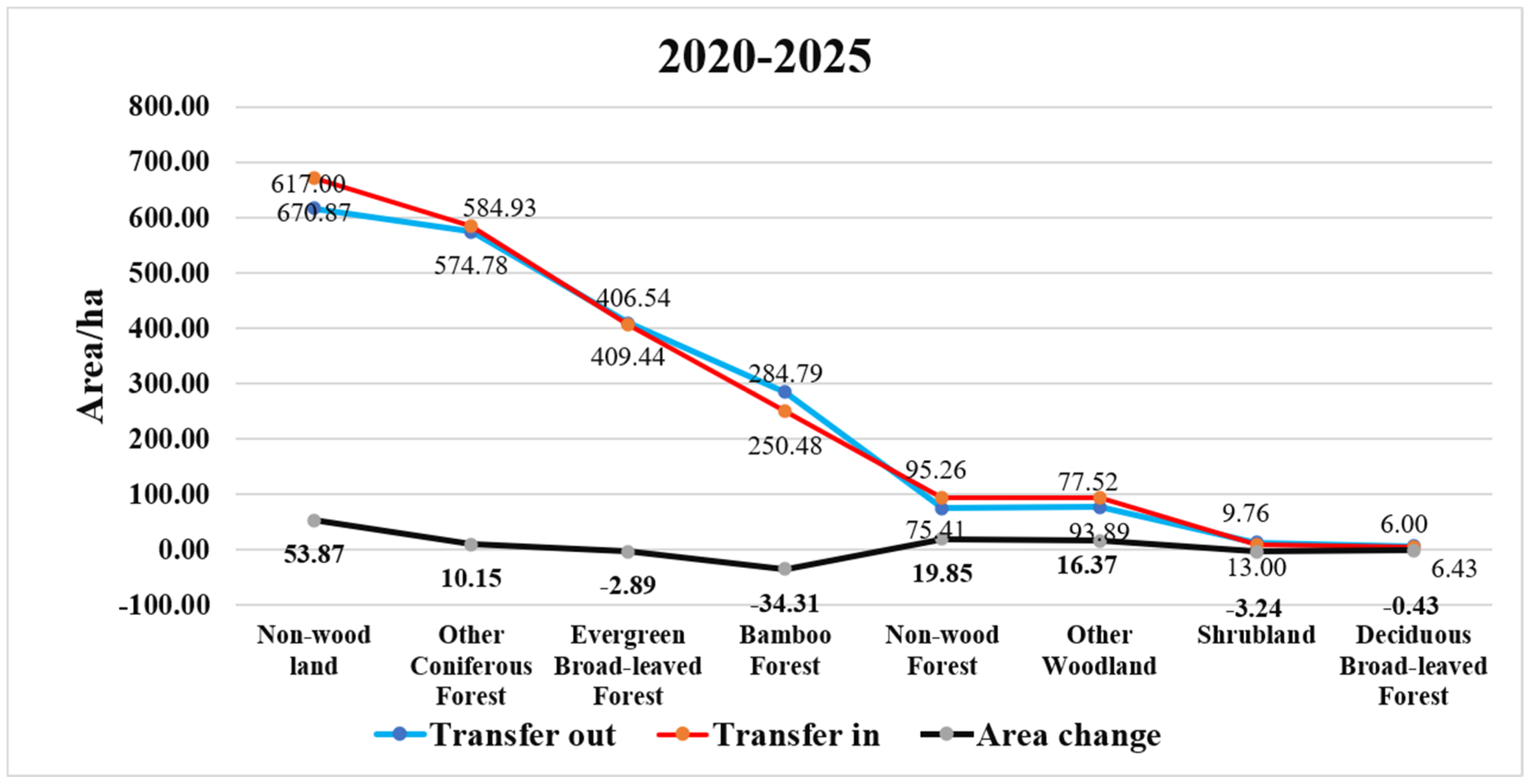 Sustainability 14 12497 g009 Sustainability 14 12497 g009