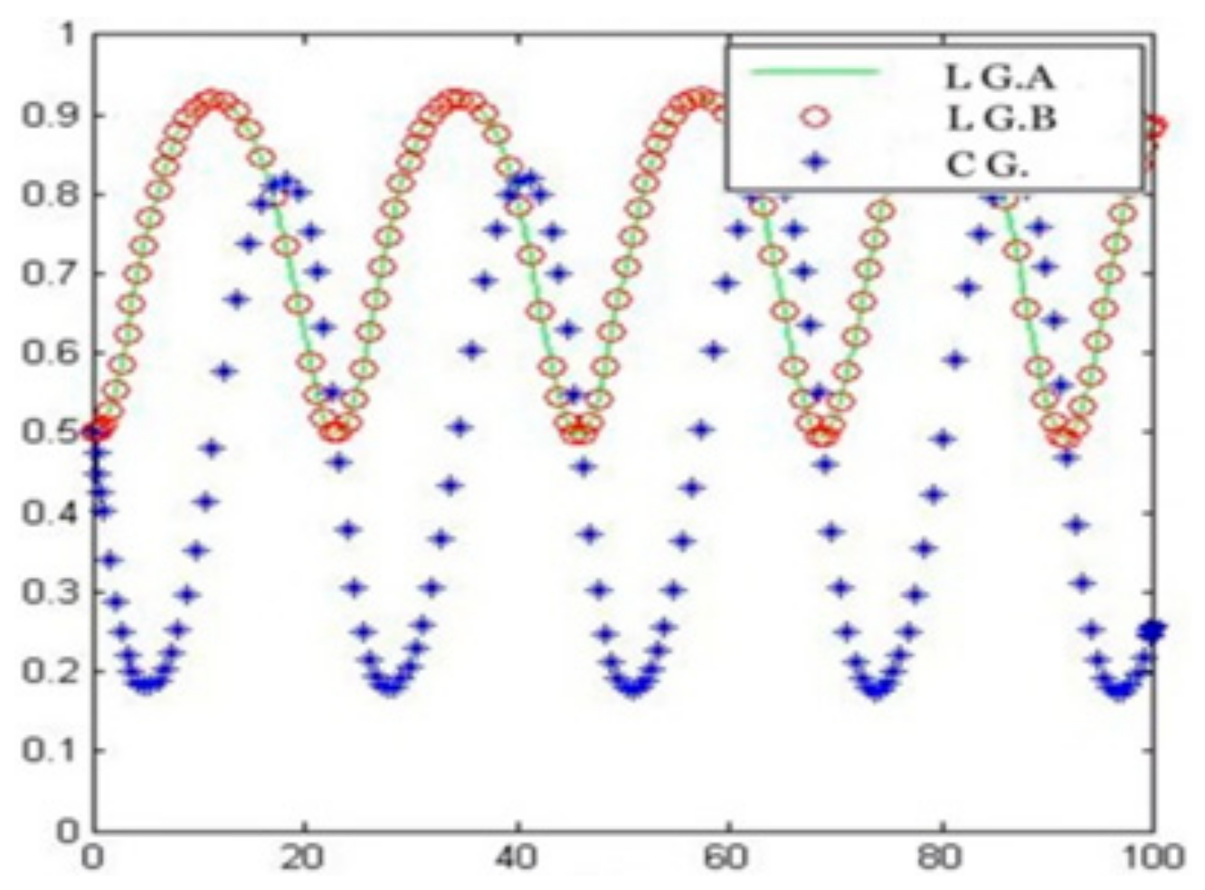 Sustainability 14 12498 g006