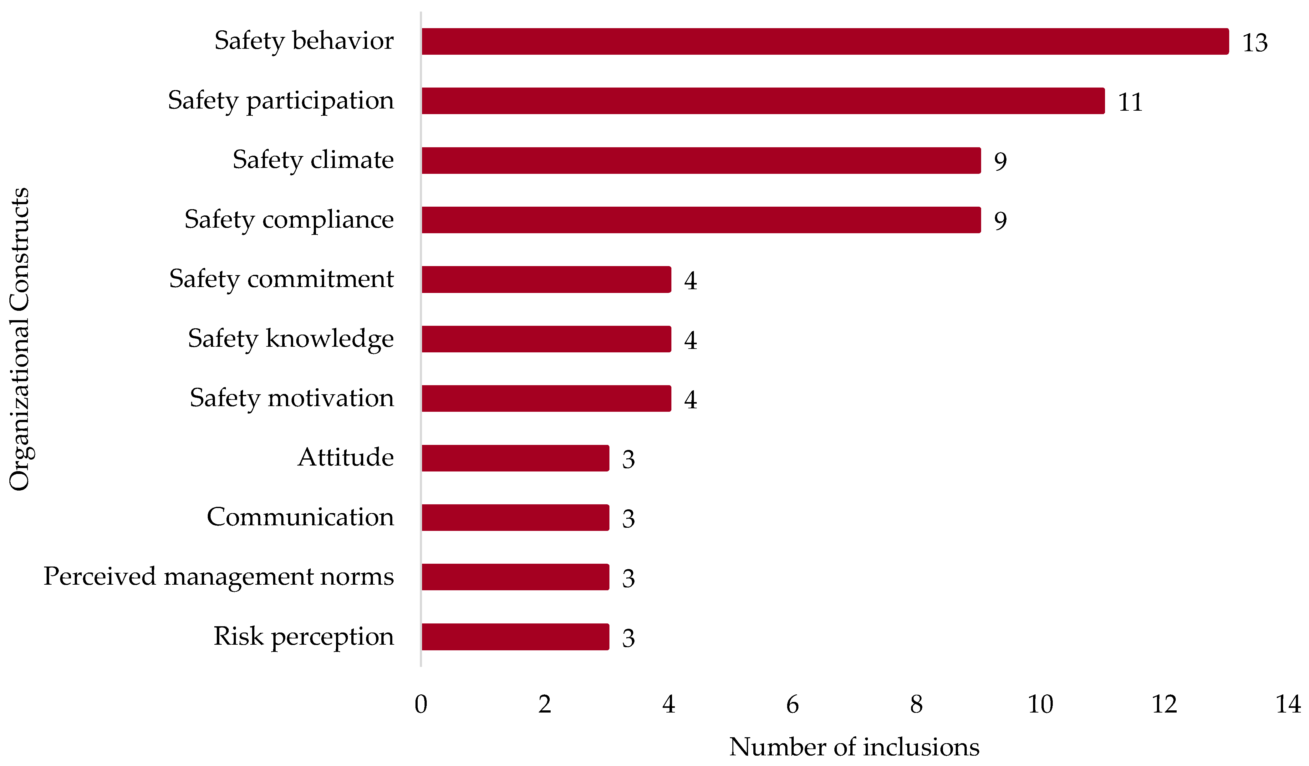 Sustainability 14 12499 g001