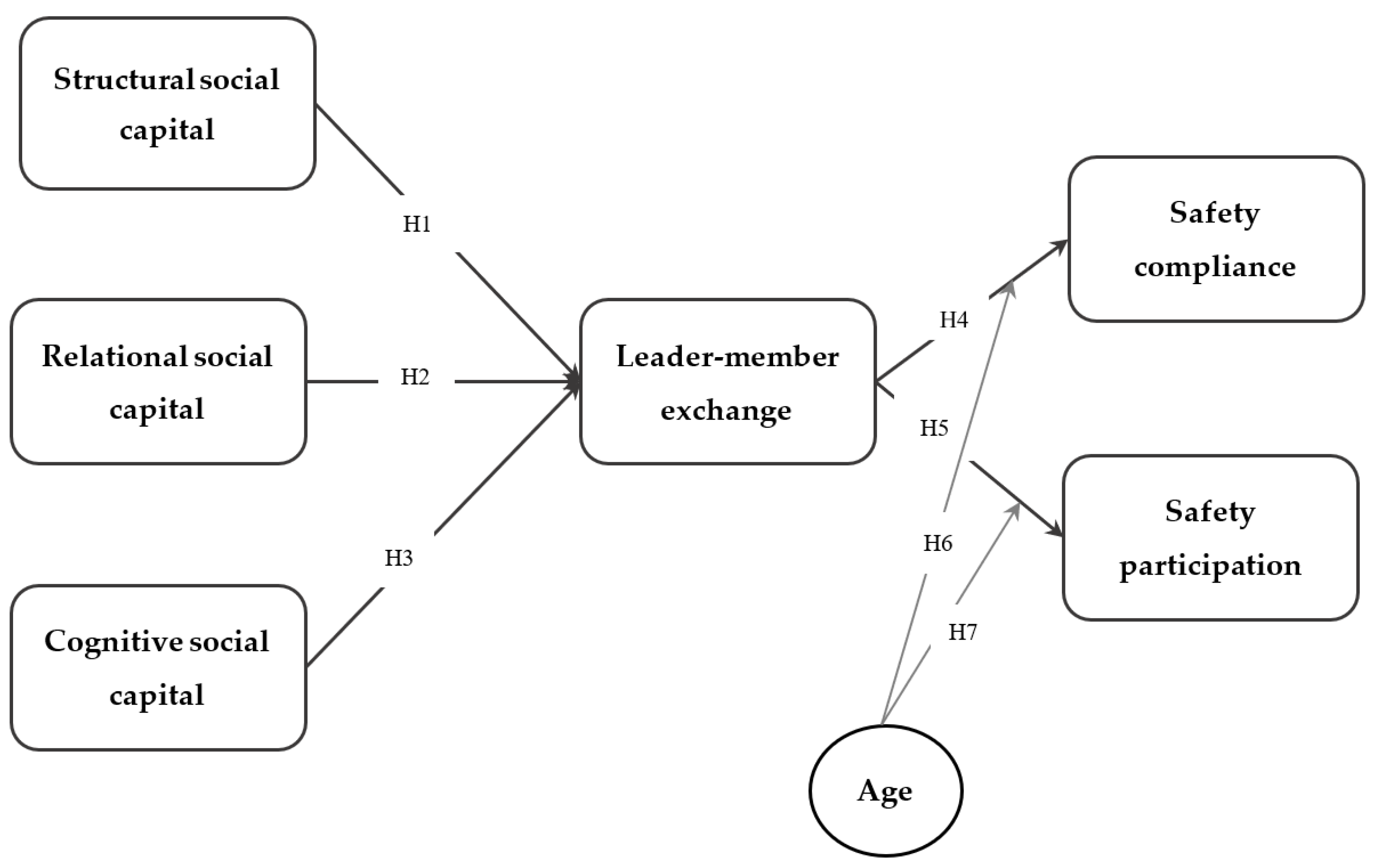 Sustainability 14 12499 g002