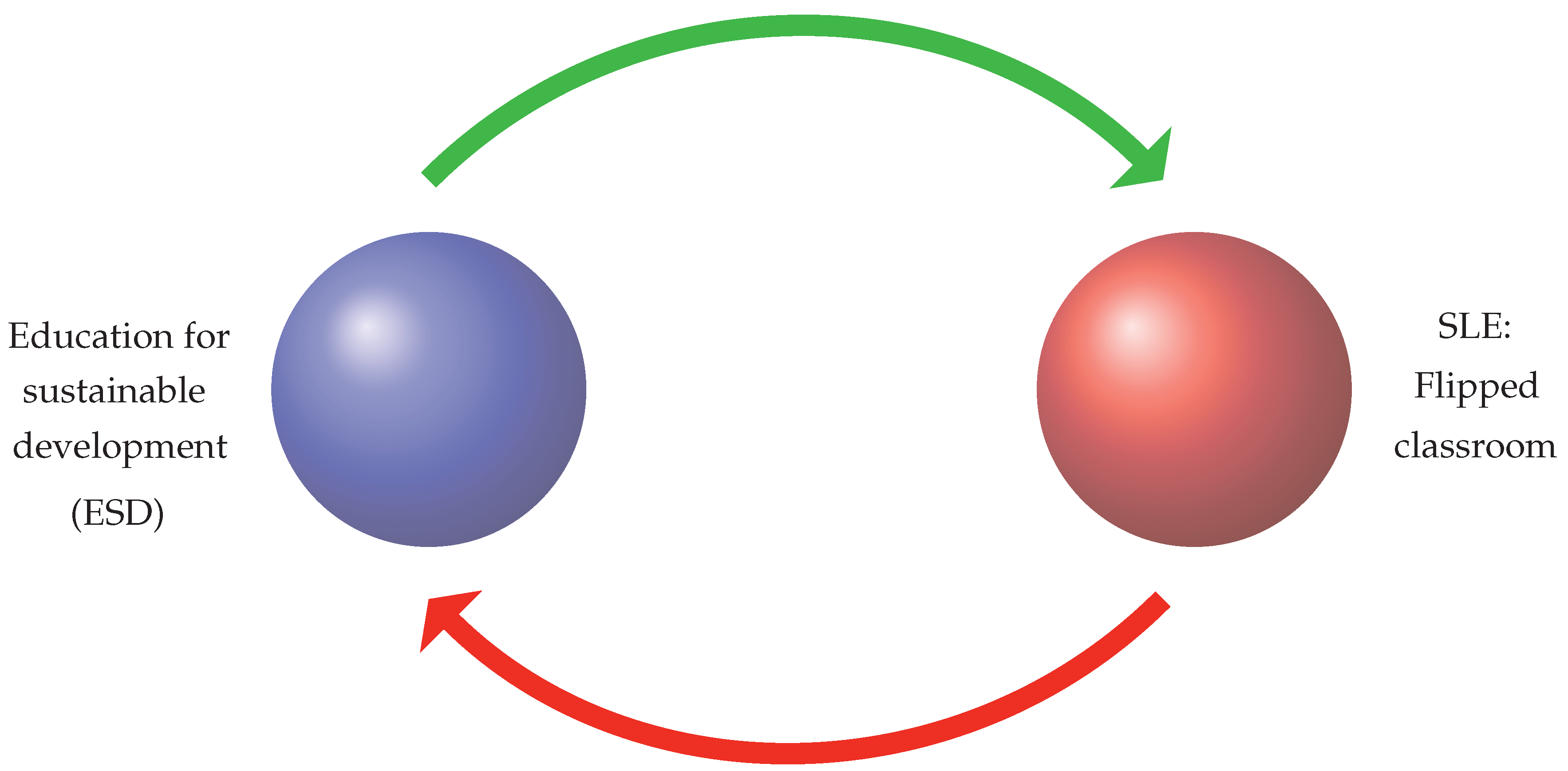 Sustainability 14 12500 g001 Sustainability 14 12500 g001