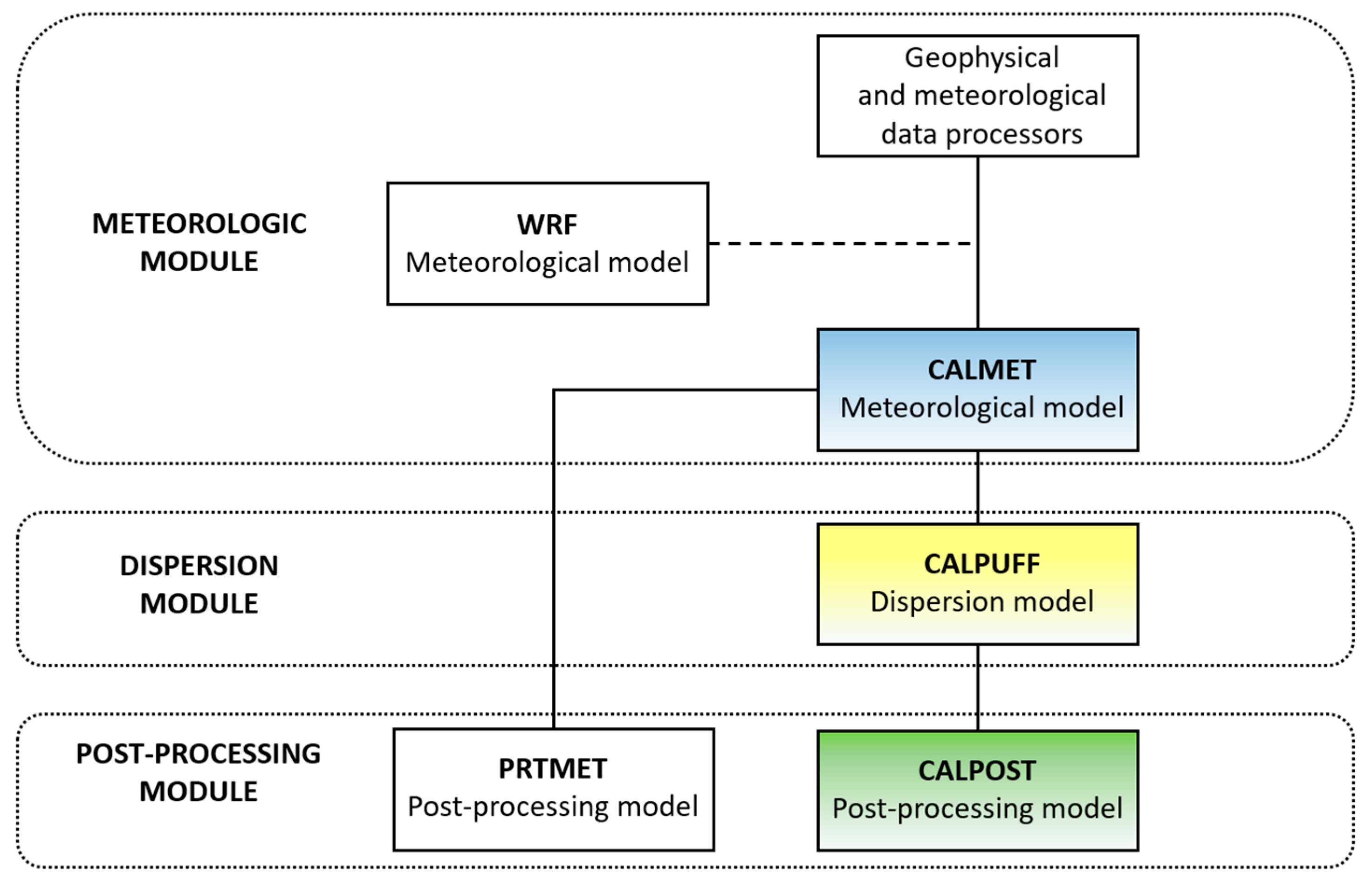 Sustainability 14 12507 g003