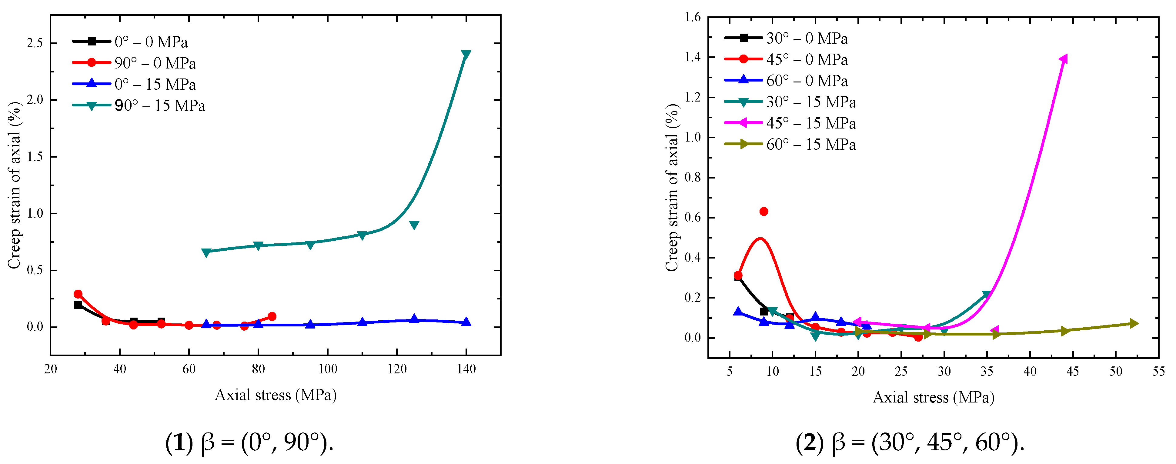 Sustainability 14 12508 g007
