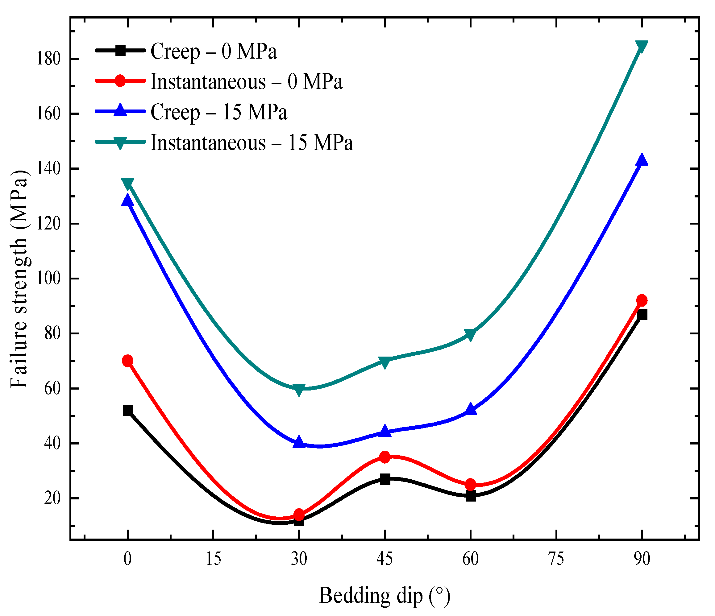 Sustainability 14 12508 g010