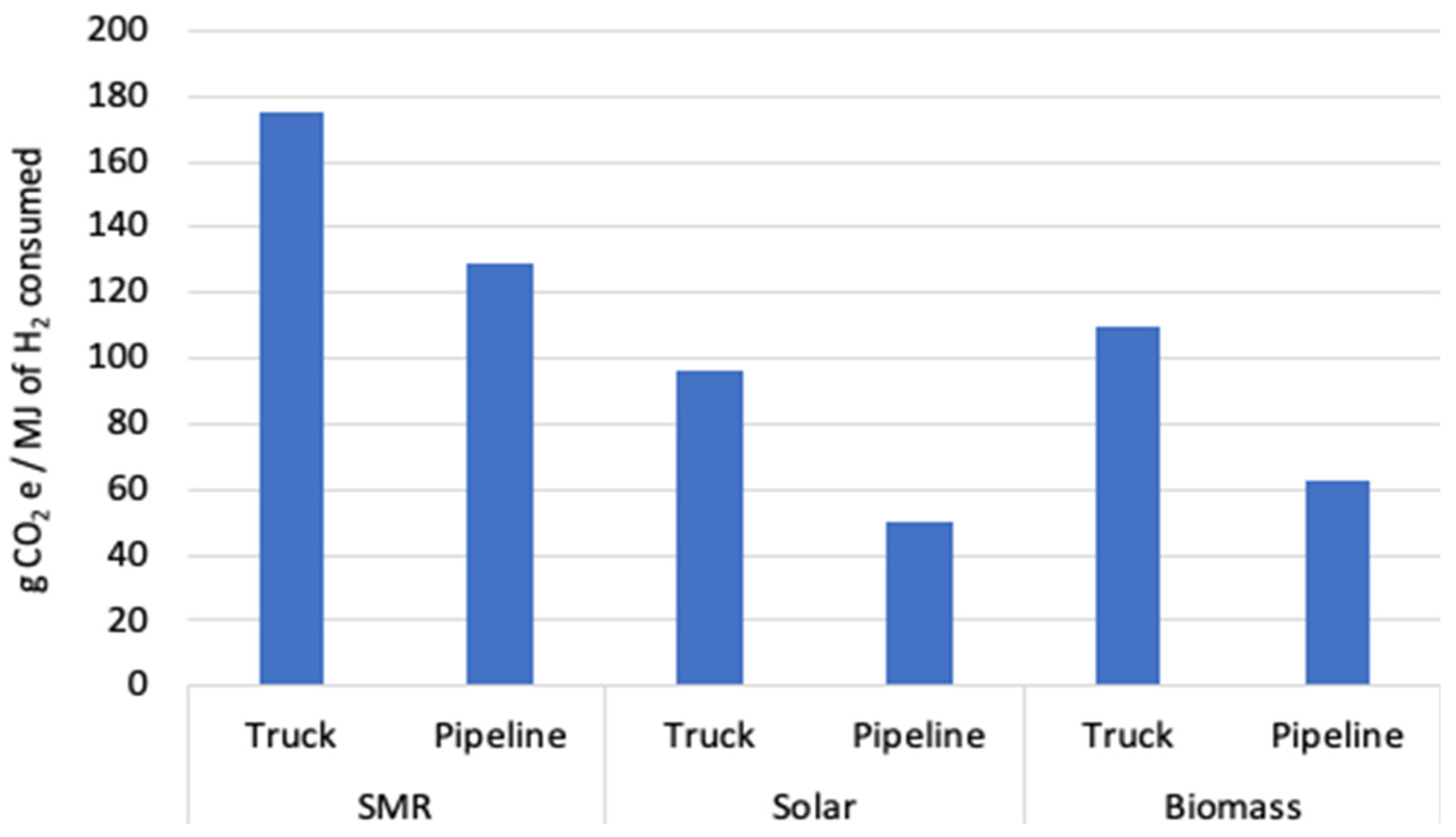 Sustainability 14 12510 g002