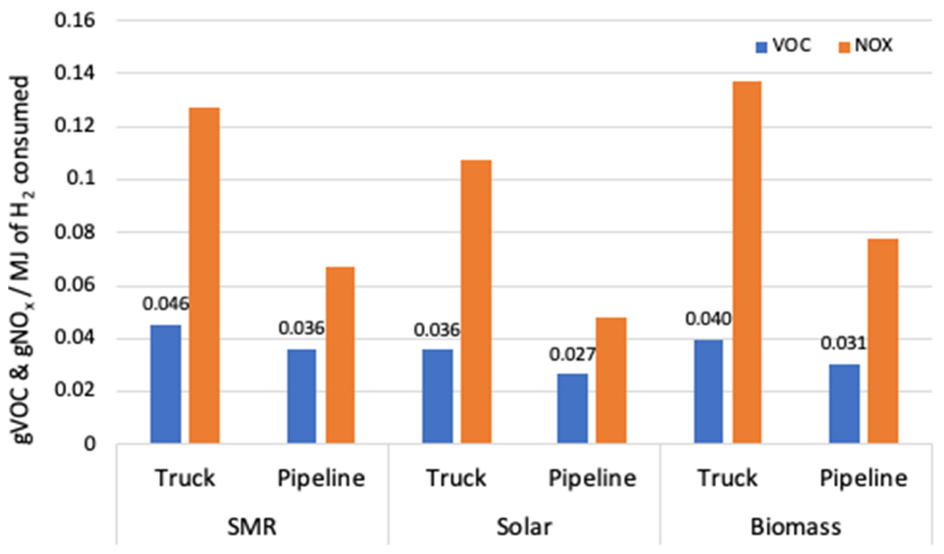 Sustainability 14 12510 g003