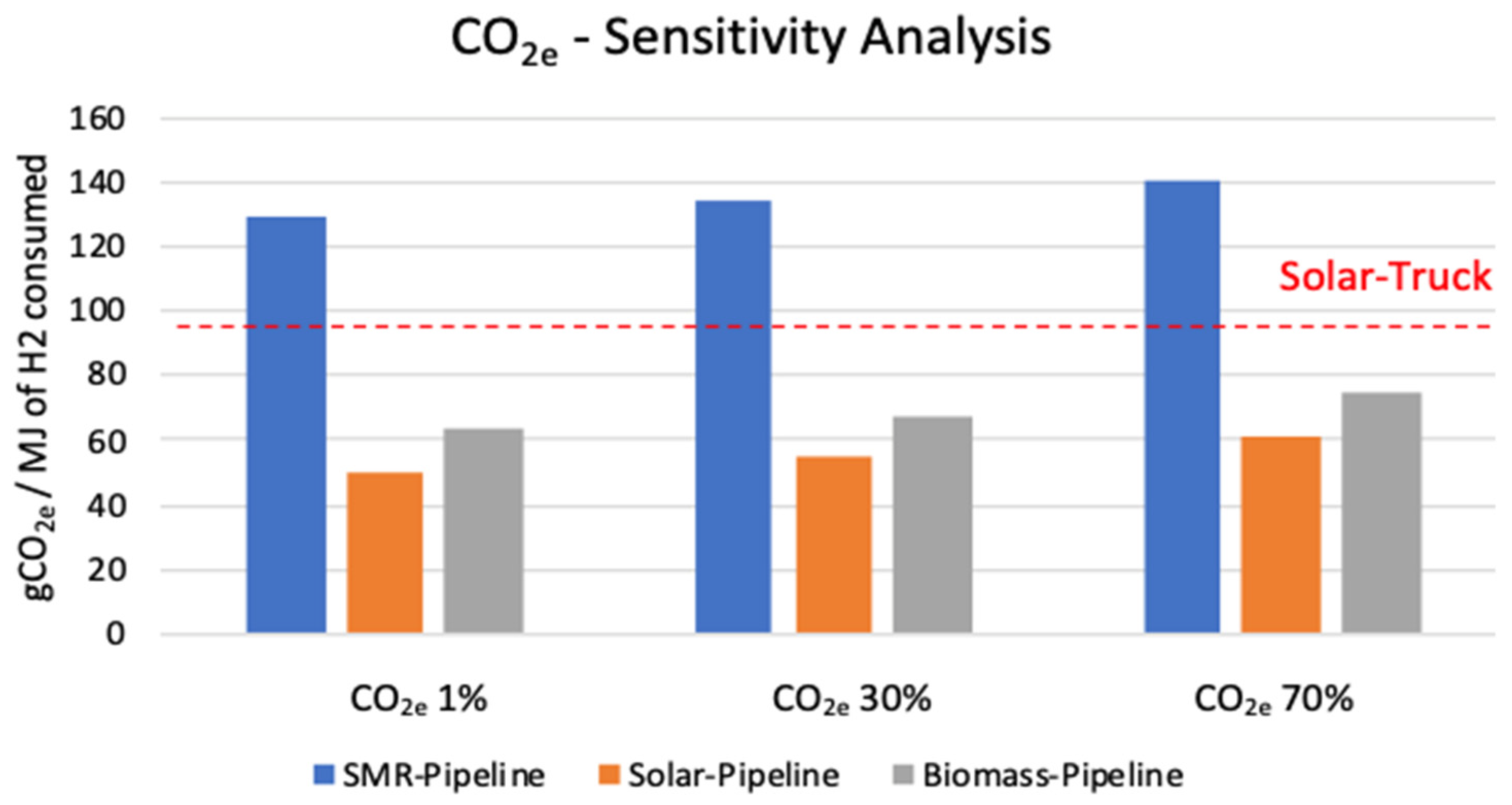 Sustainability 14 12510 g006