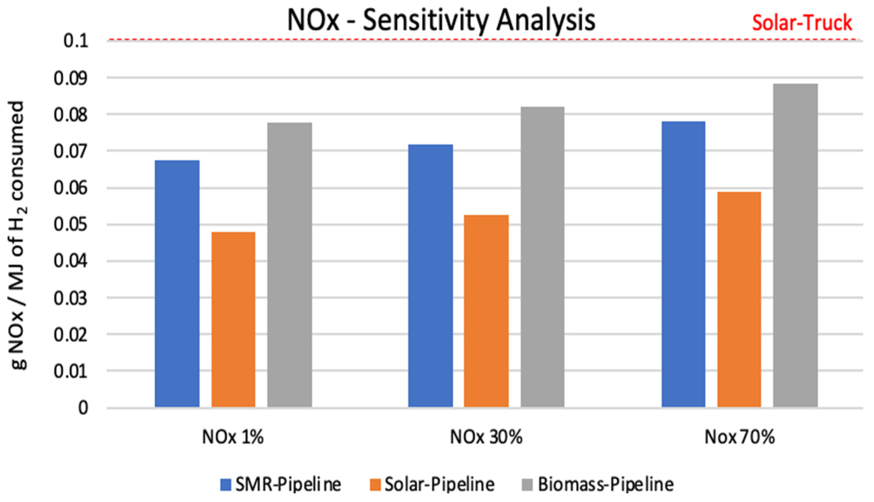 Sustainability 14 12510 g007