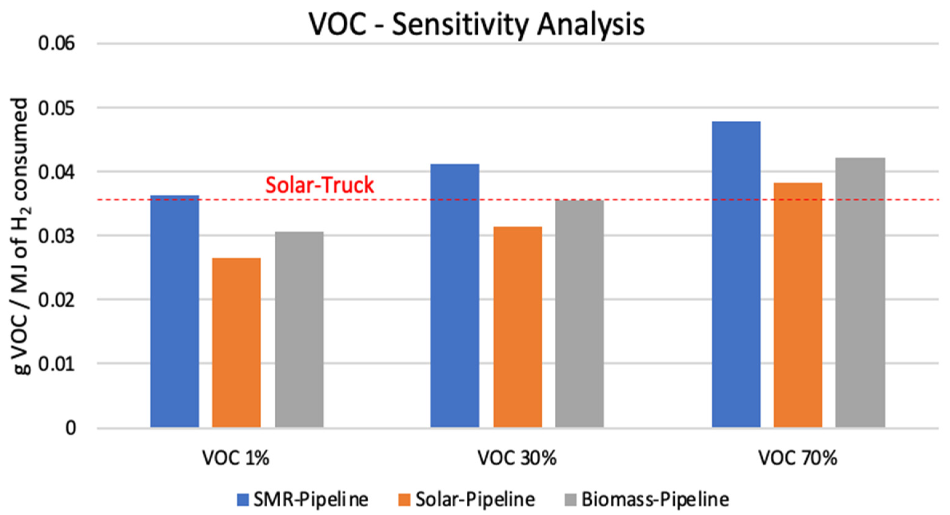 Sustainability 14 12510 g008