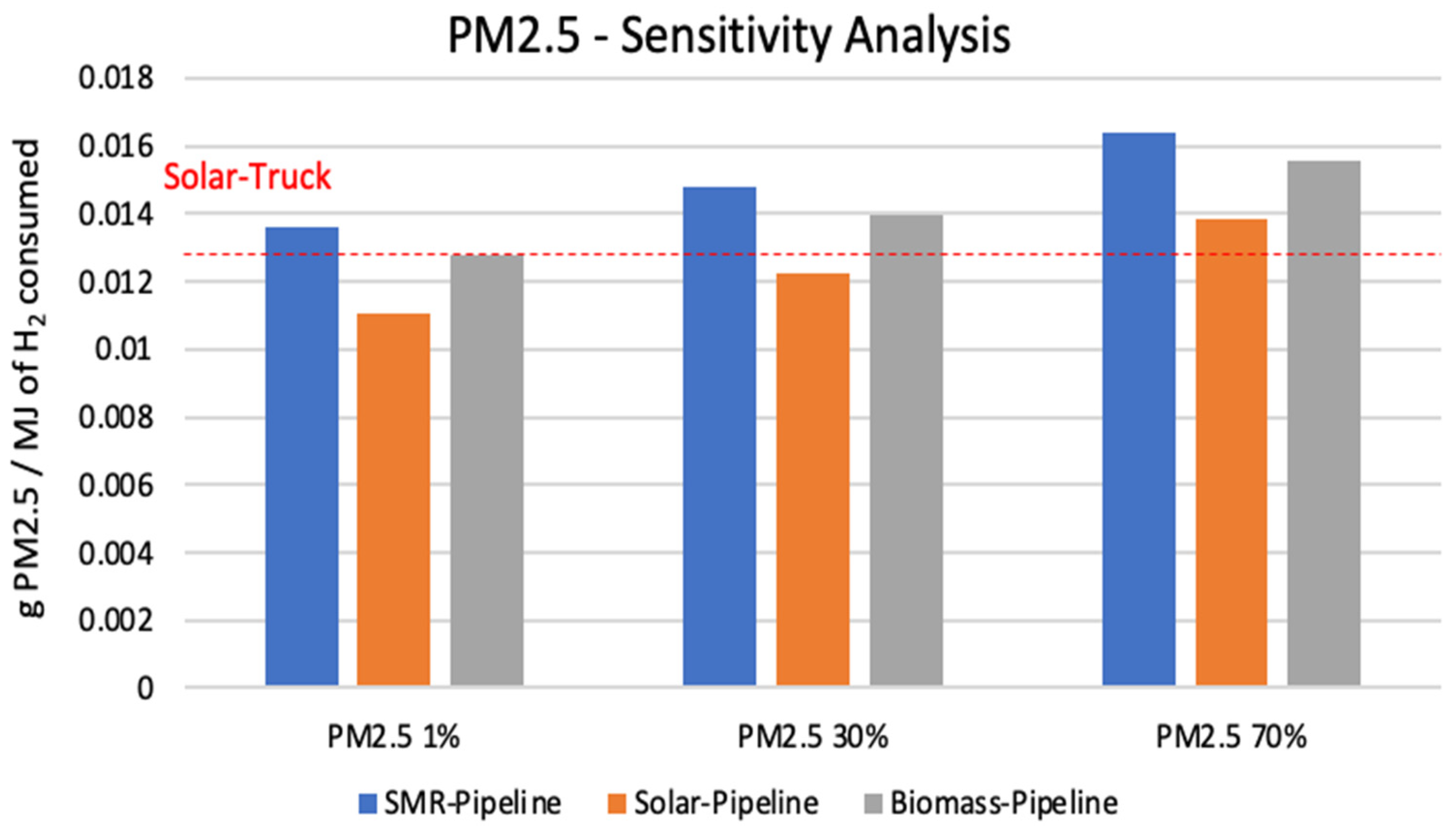 Sustainability 14 12510 g009