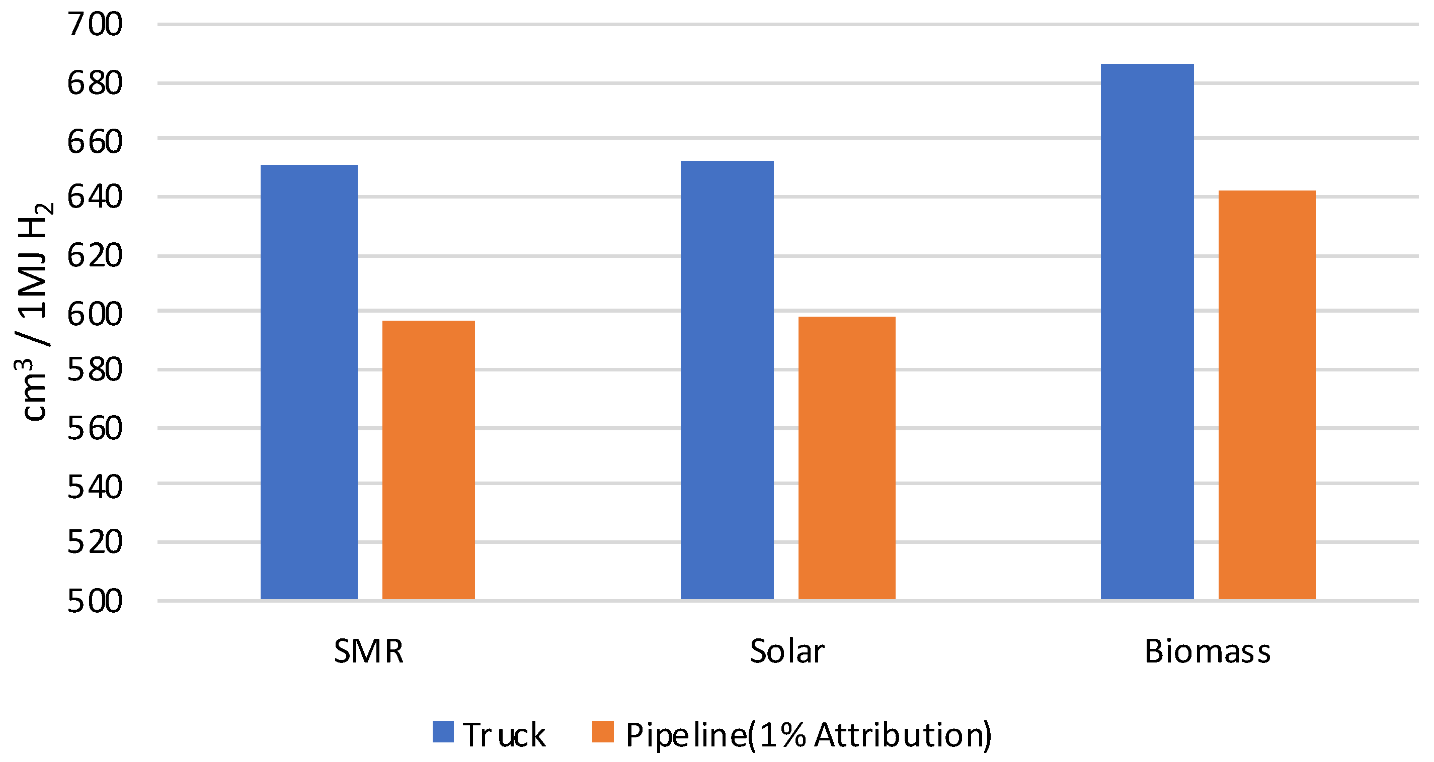Sustainability 14 12510 g012