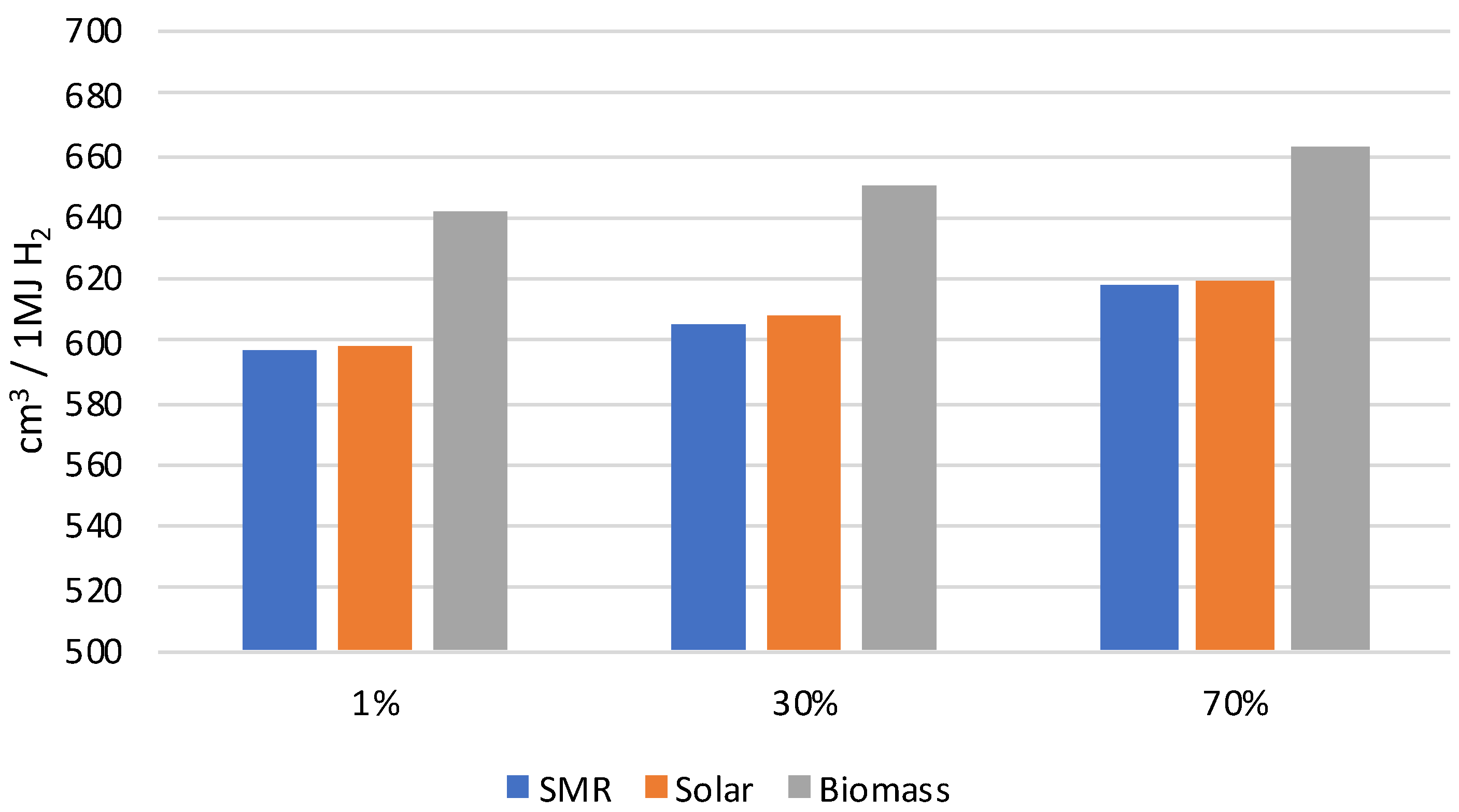 Sustainability 14 12510 g013